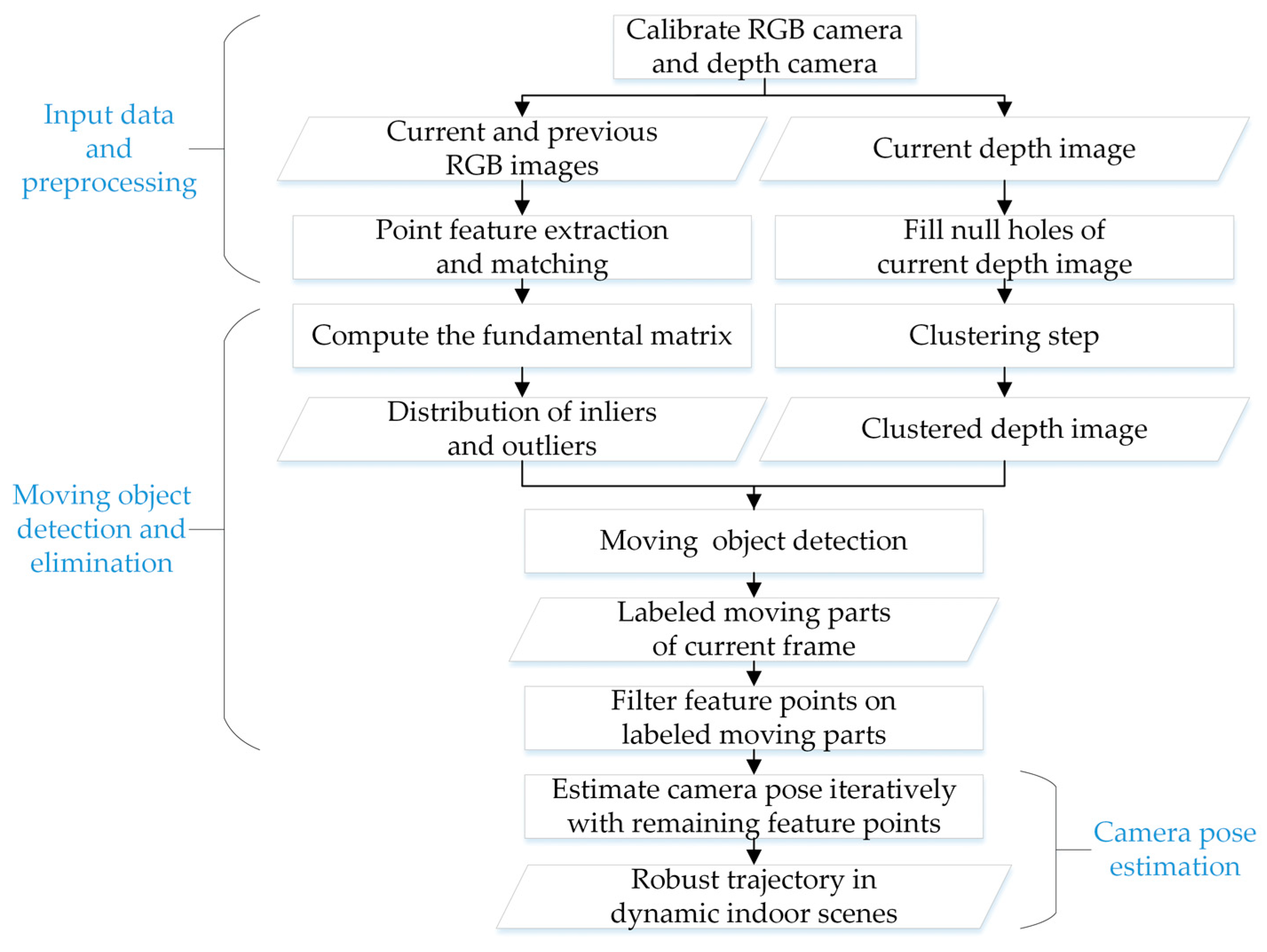 Remotesensing 11 01143 g001