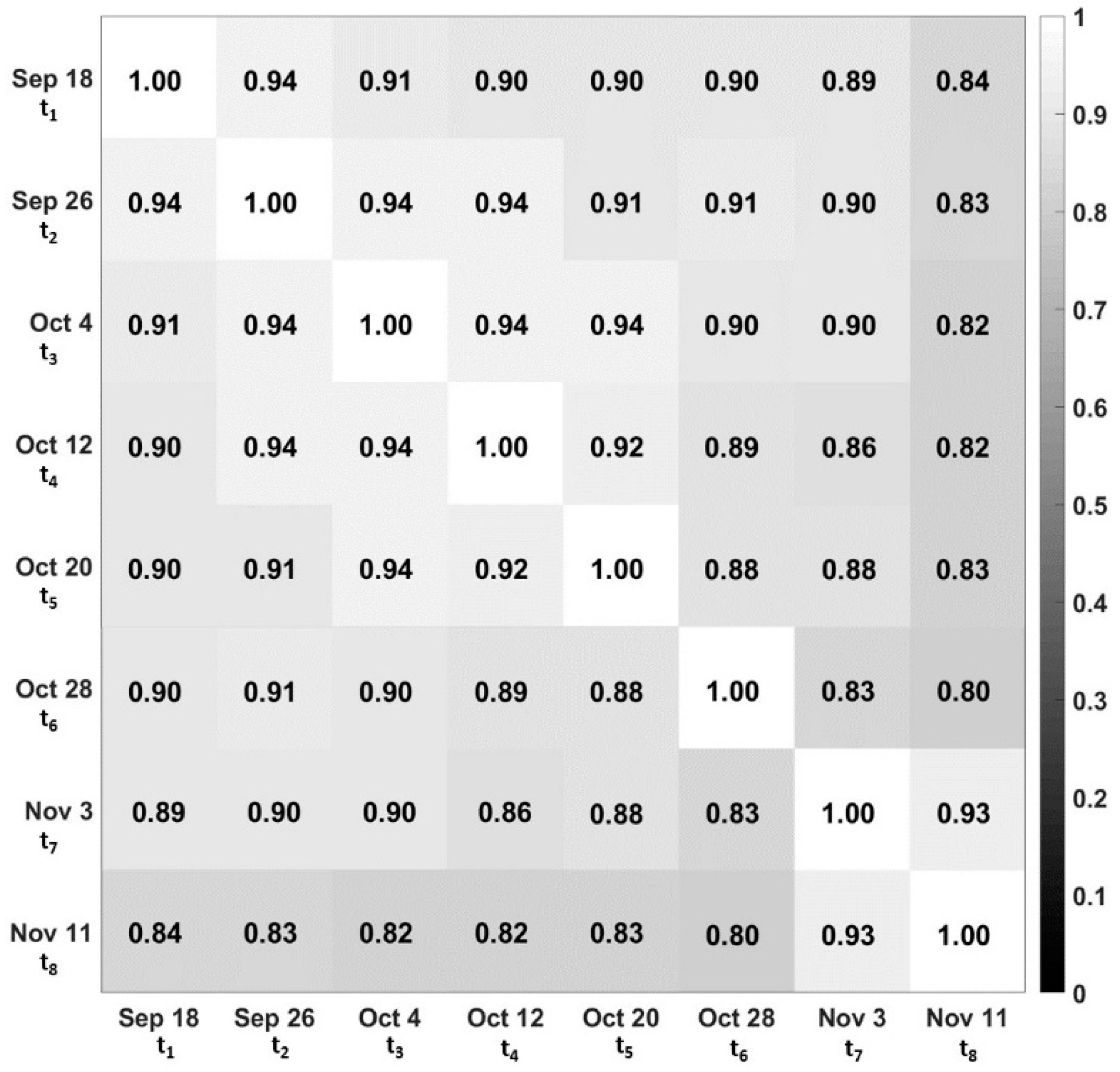 Remotesensing 11 01145 g007