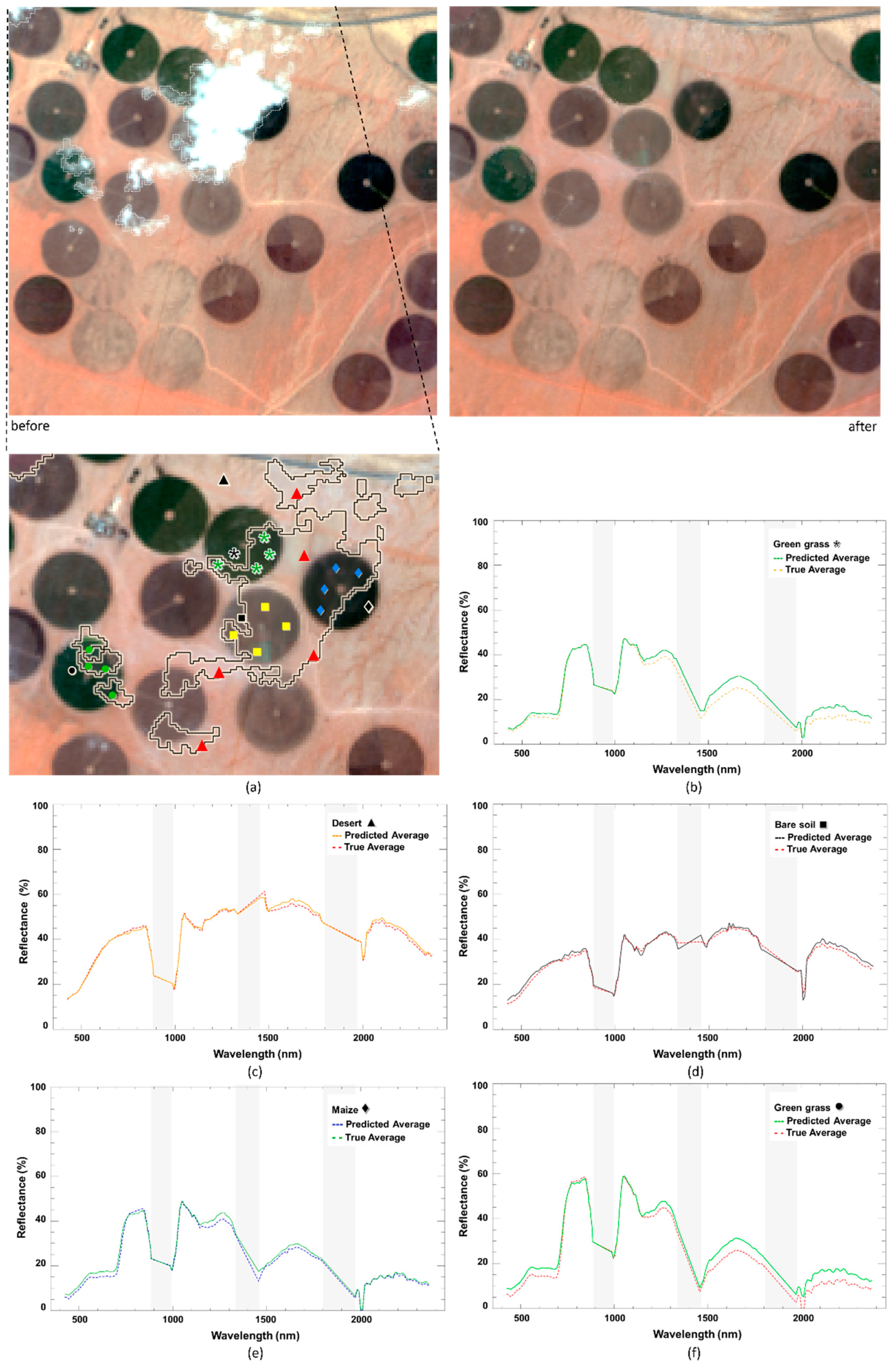 Remotesensing 11 01145 g010