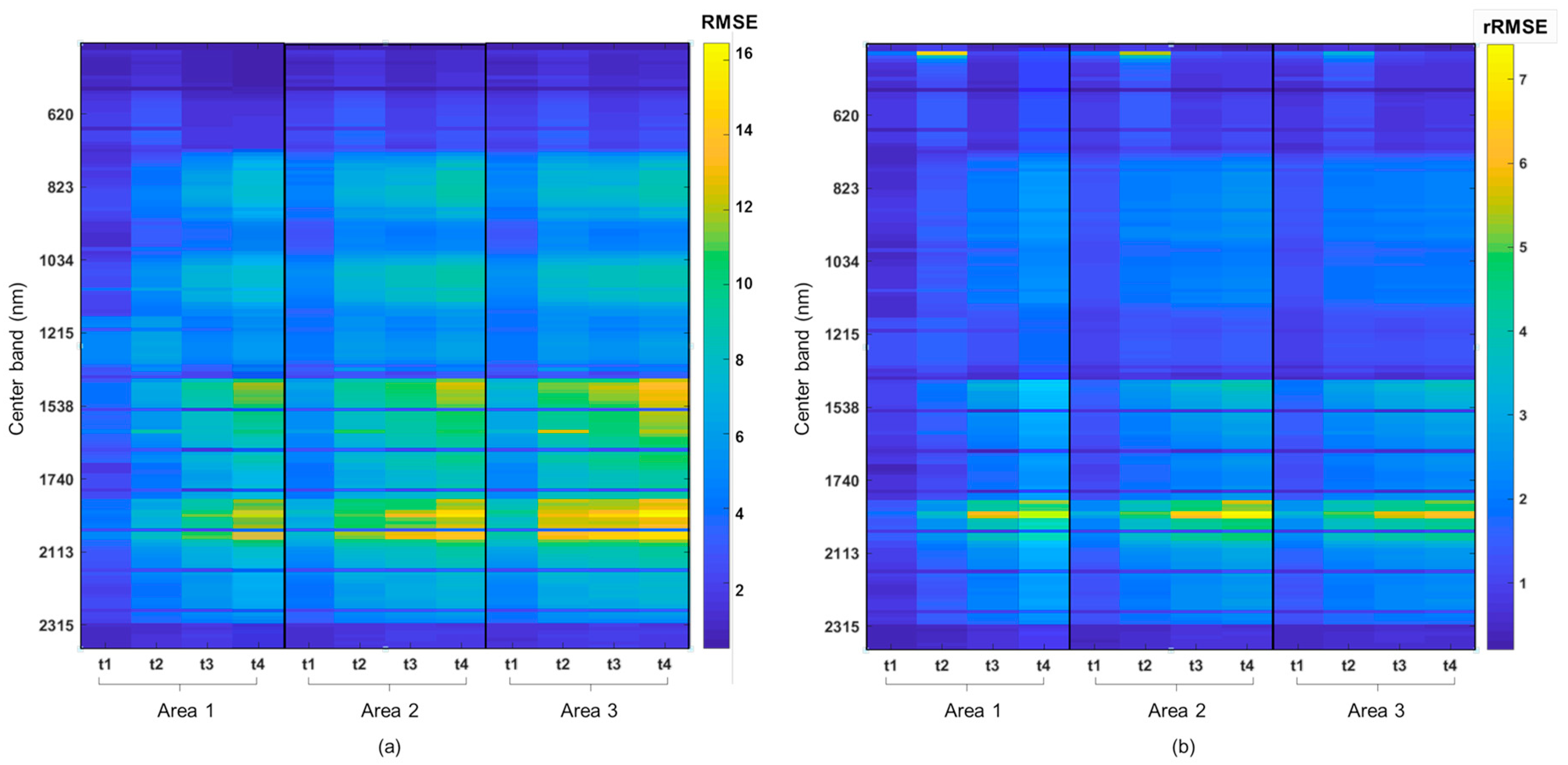 Remotesensing 11 01145 g011