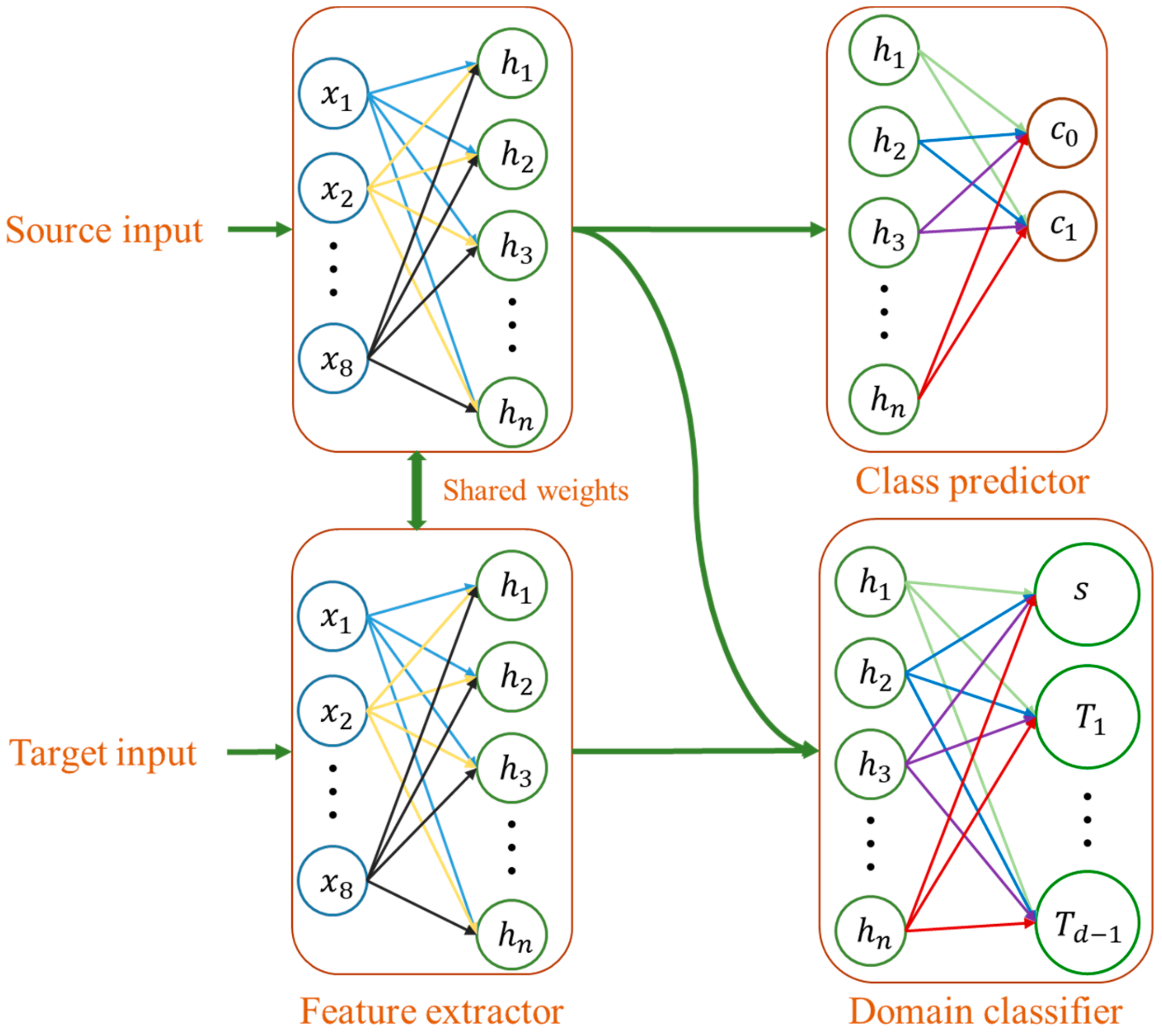 Remotesensing 11 01153 g004