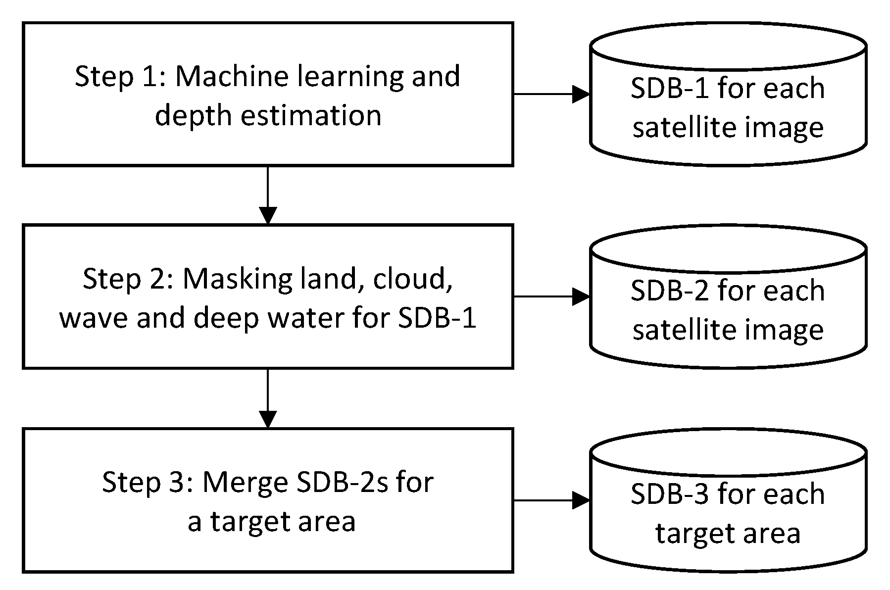 Remotesensing 11 01155 g003 Remotesensing 11 01155 g003
