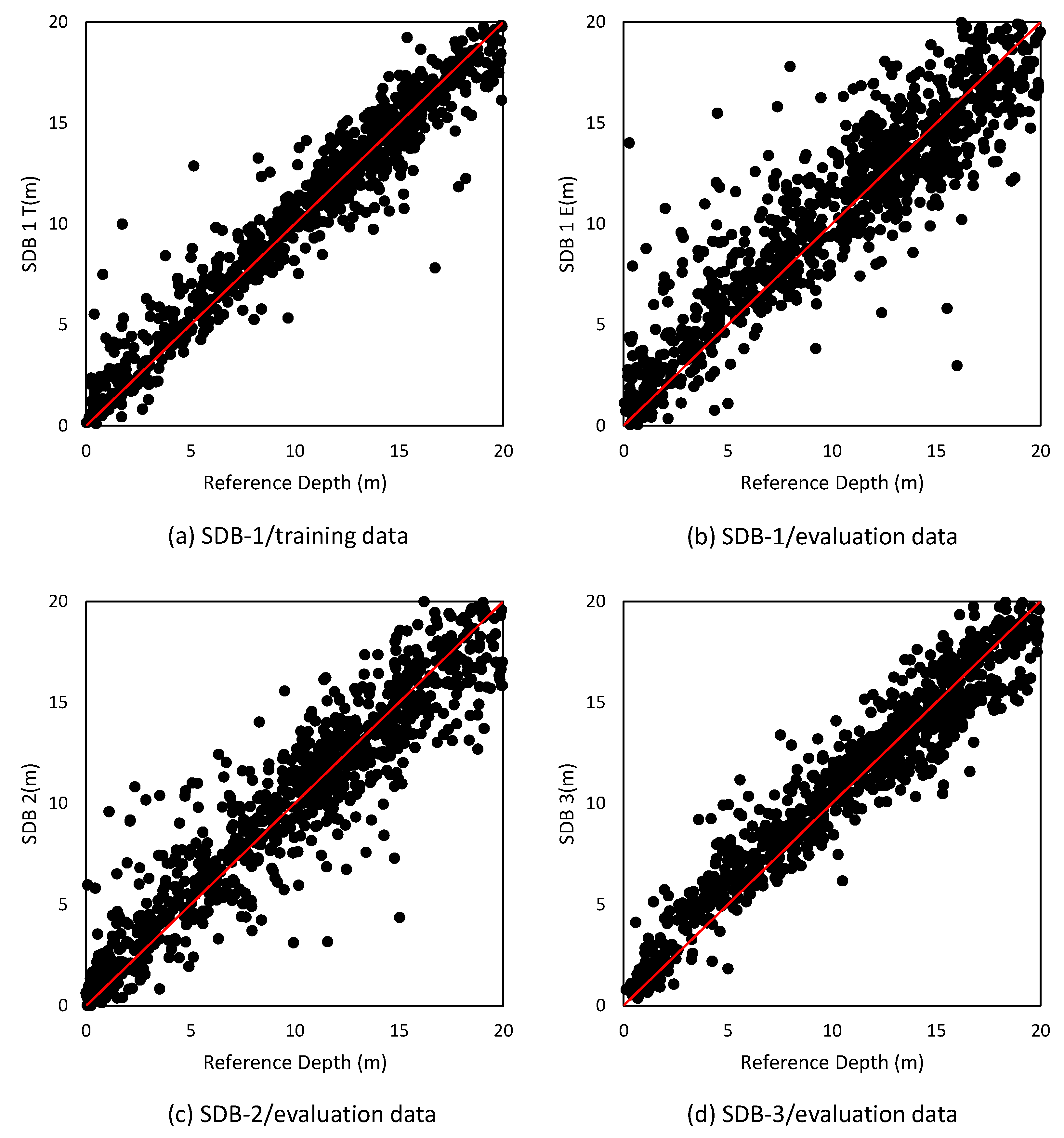 Remotesensing 11 01155 g005 Remotesensing 11 01155 g005