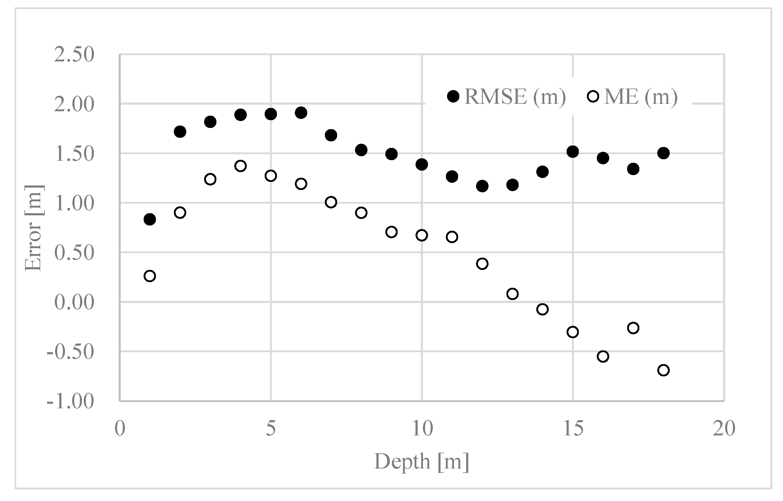 Remotesensing 11 01155 g007 Remotesensing 11 01155 g007