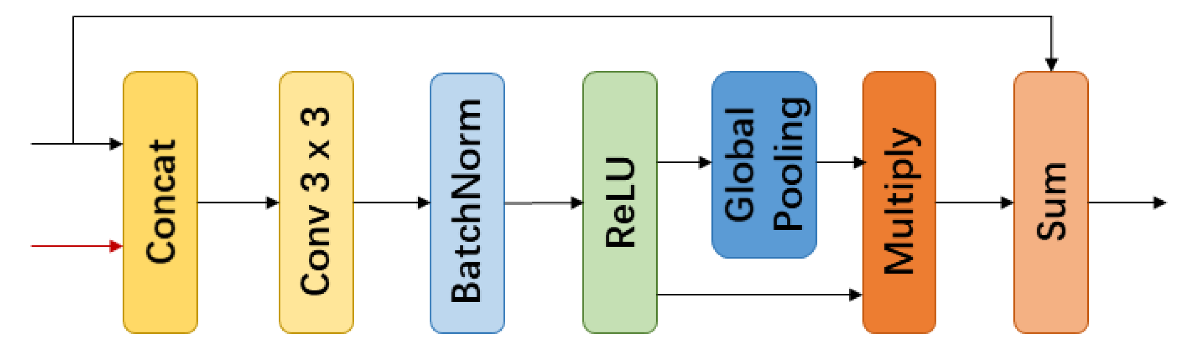 Remotesensing 11 01158 g003 Remotesensing 11 01158 g003