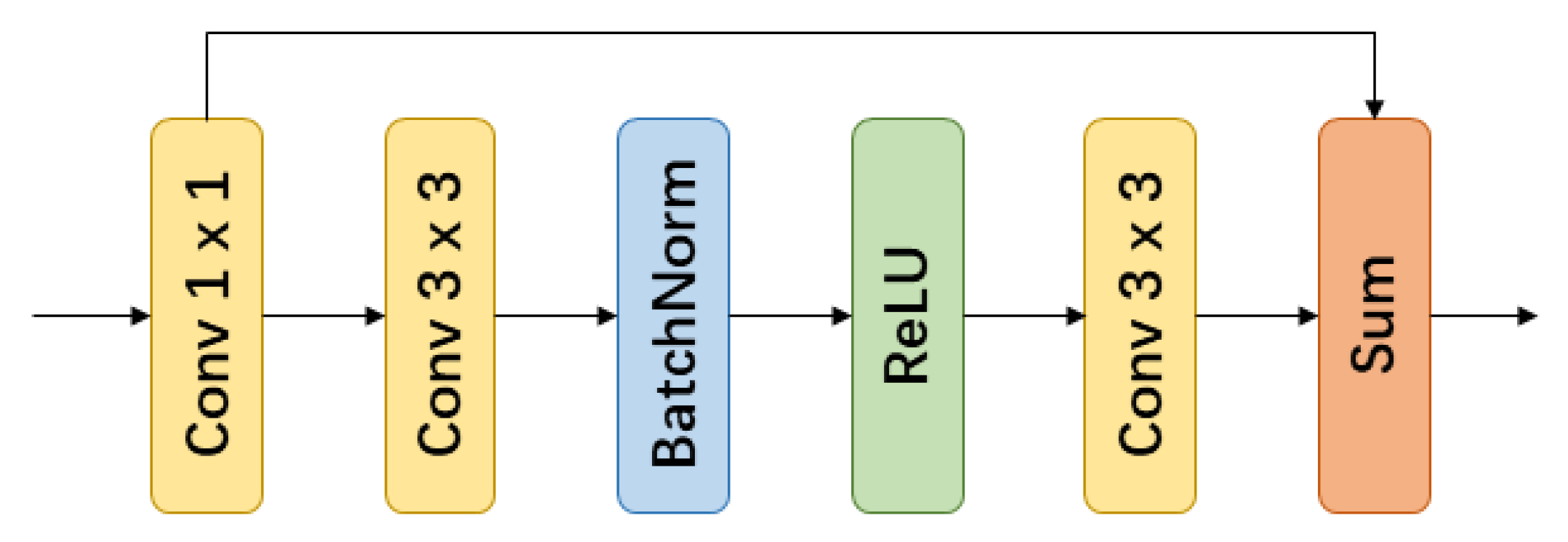 Remotesensing 11 01158 g004 Remotesensing 11 01158 g004