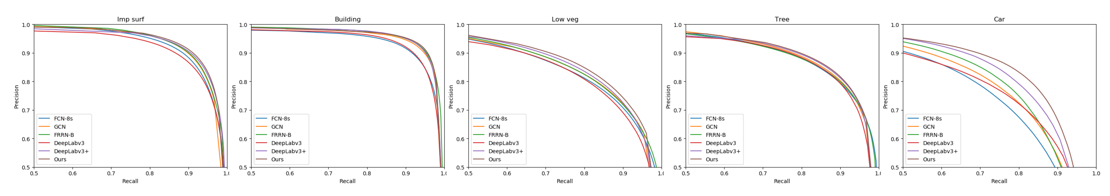 Remotesensing 11 01158 g007 Remotesensing 11 01158 g007