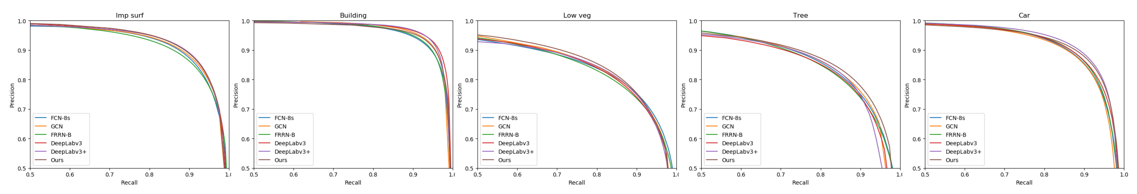 Remotesensing 11 01158 g009 Remotesensing 11 01158 g009
