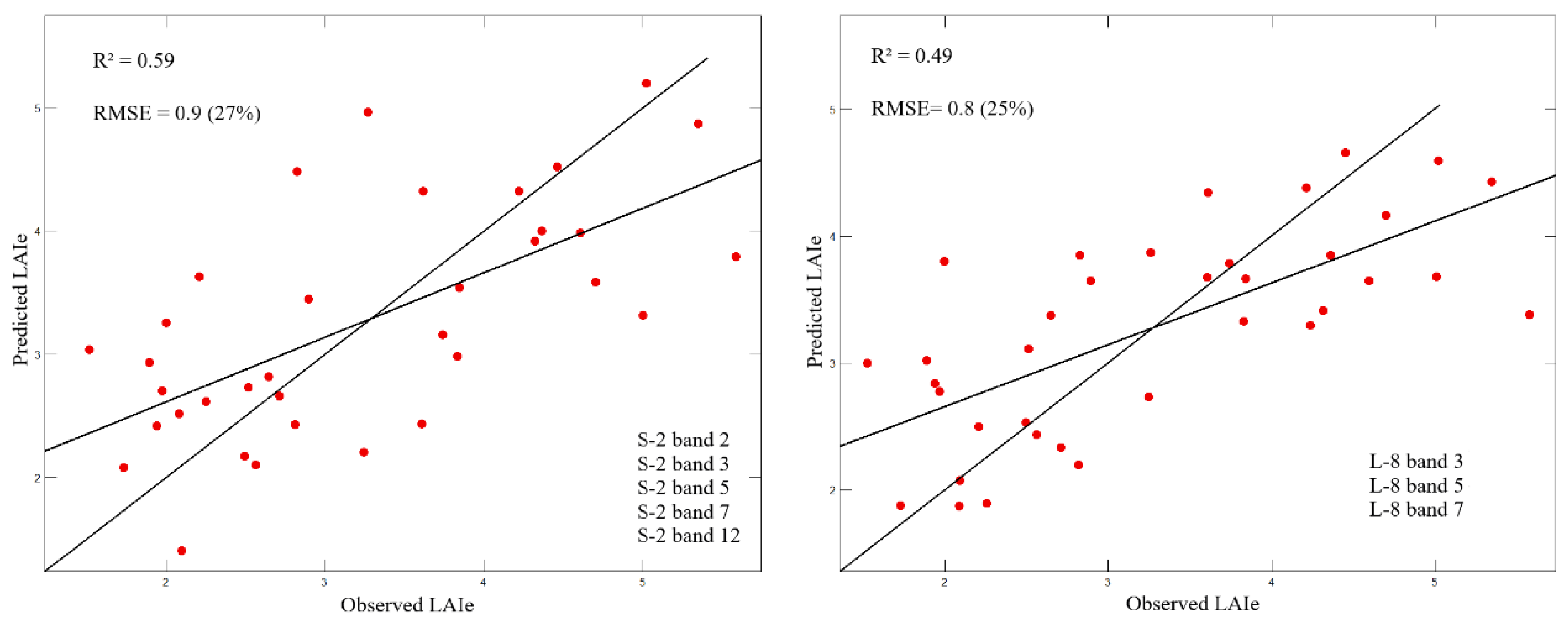 Remotesensing 11 01160 g003 Remotesensing 11 01160 g003