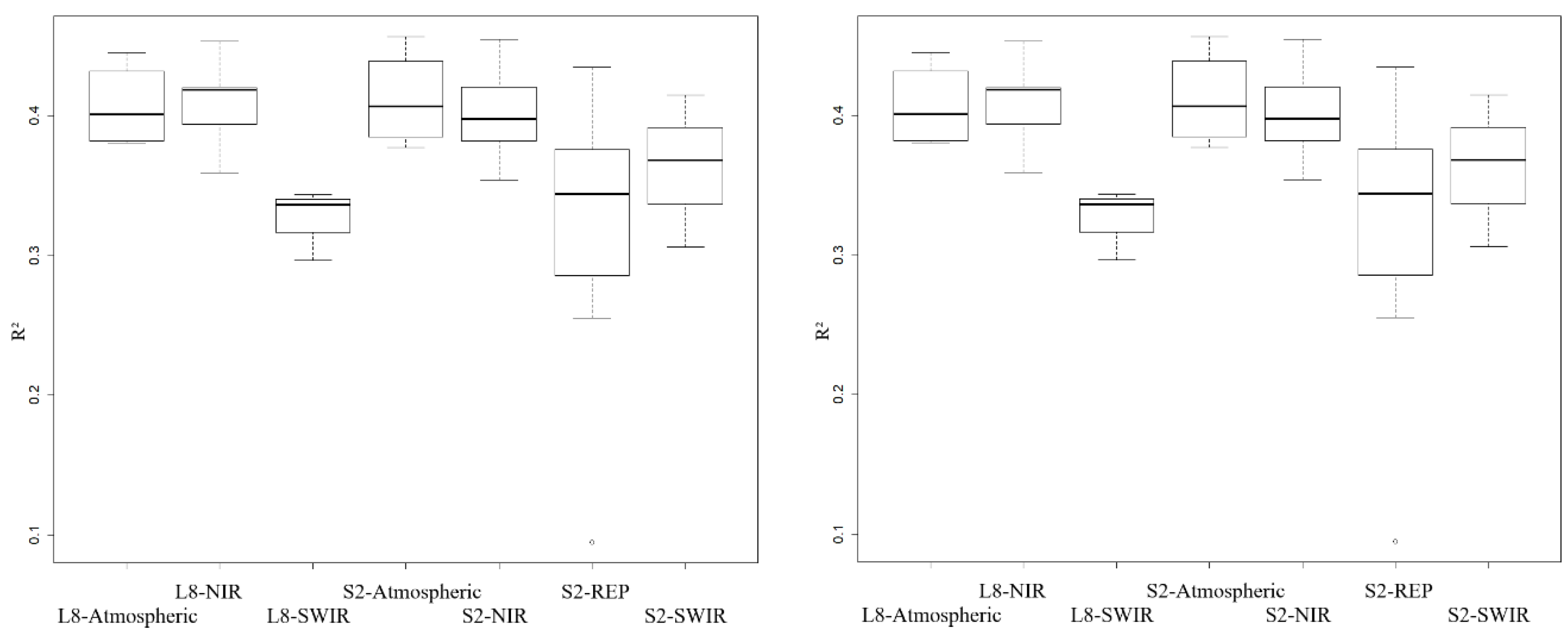 Remotesensing 11 01160 g004 Remotesensing 11 01160 g004