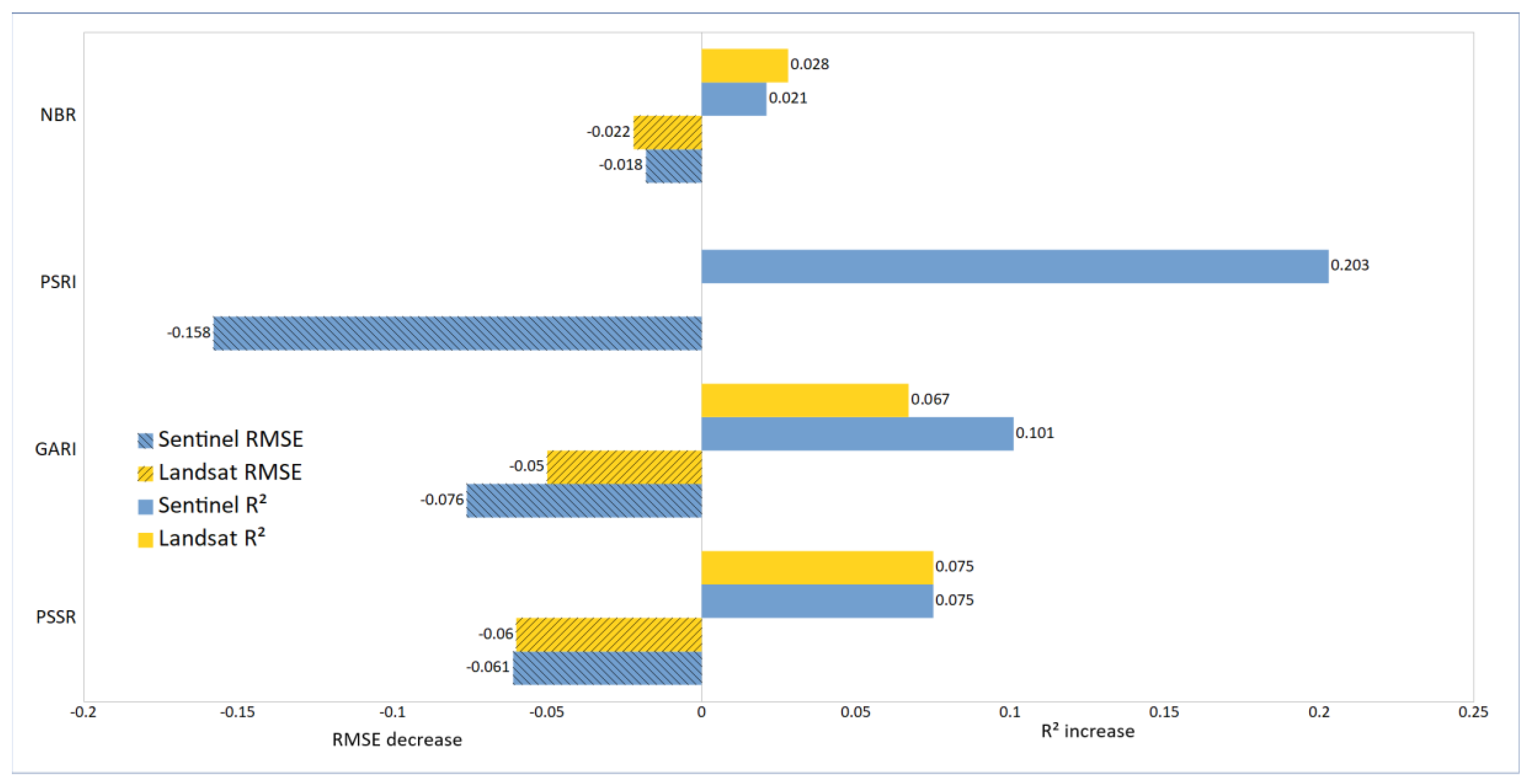 Remotesensing 11 01160 g005 Remotesensing 11 01160 g005
