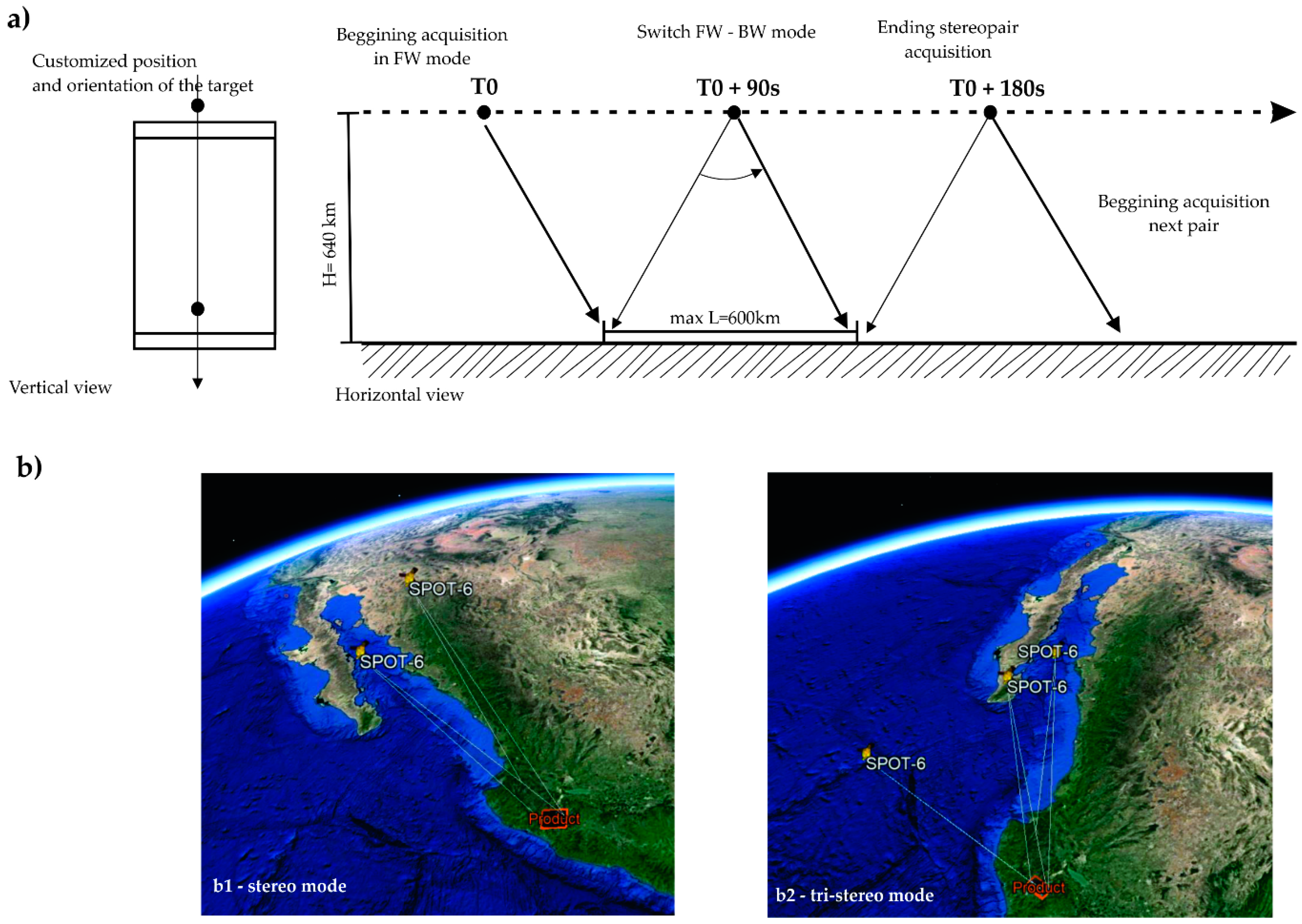 Remotesensing 11 01167 g003