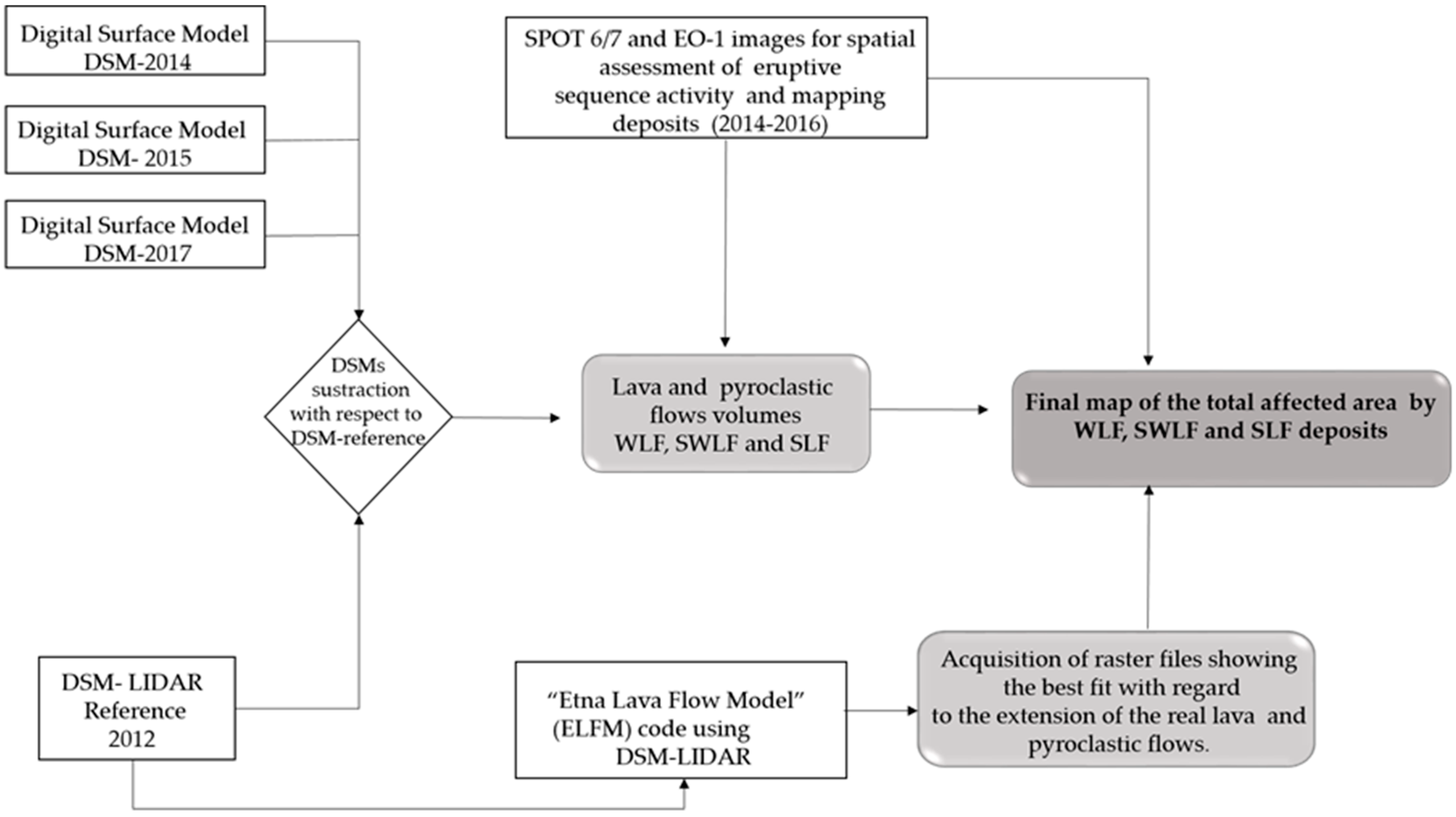Remotesensing 11 01167 g004
