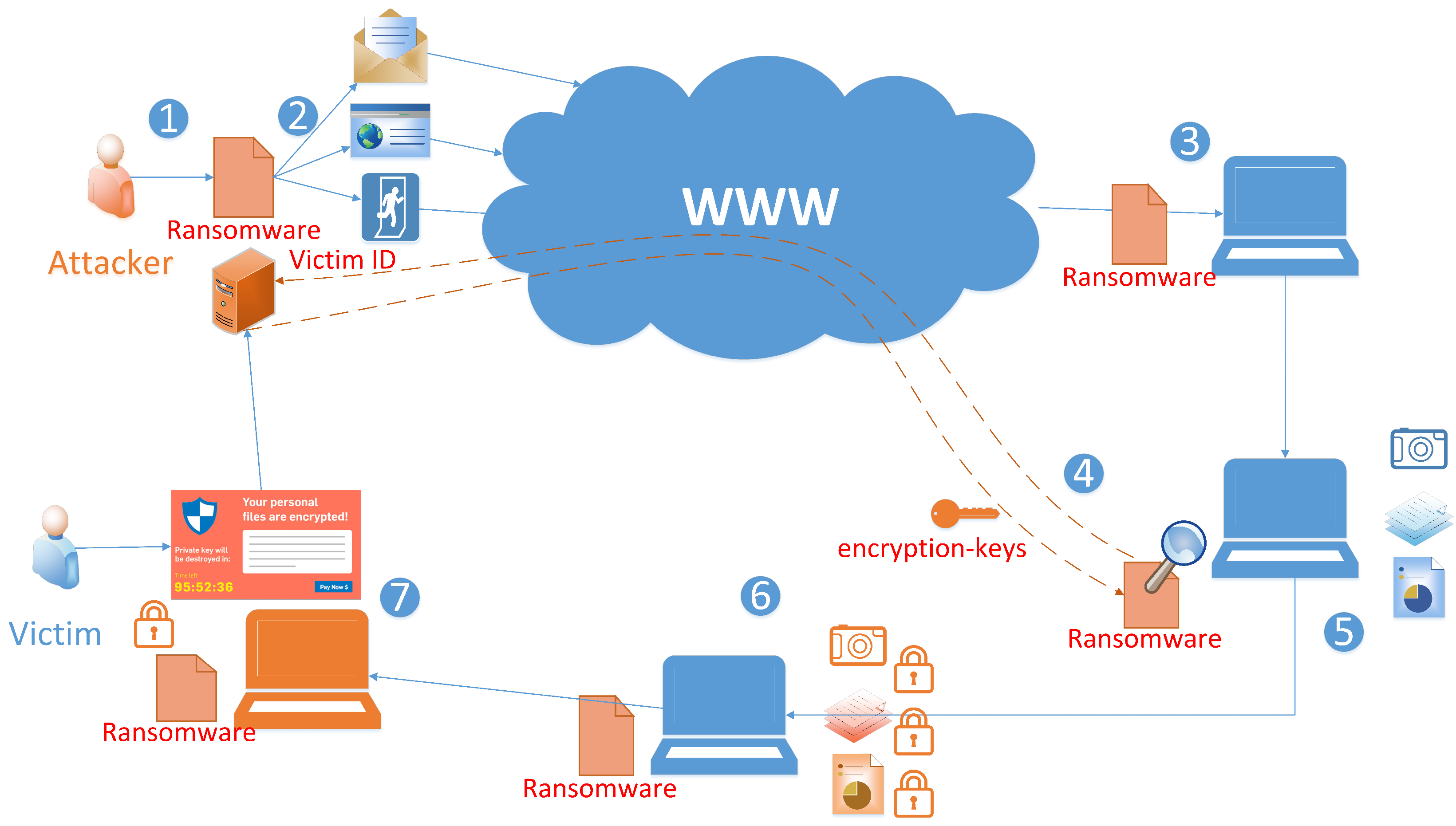 Remotesensing 11 01168 g001