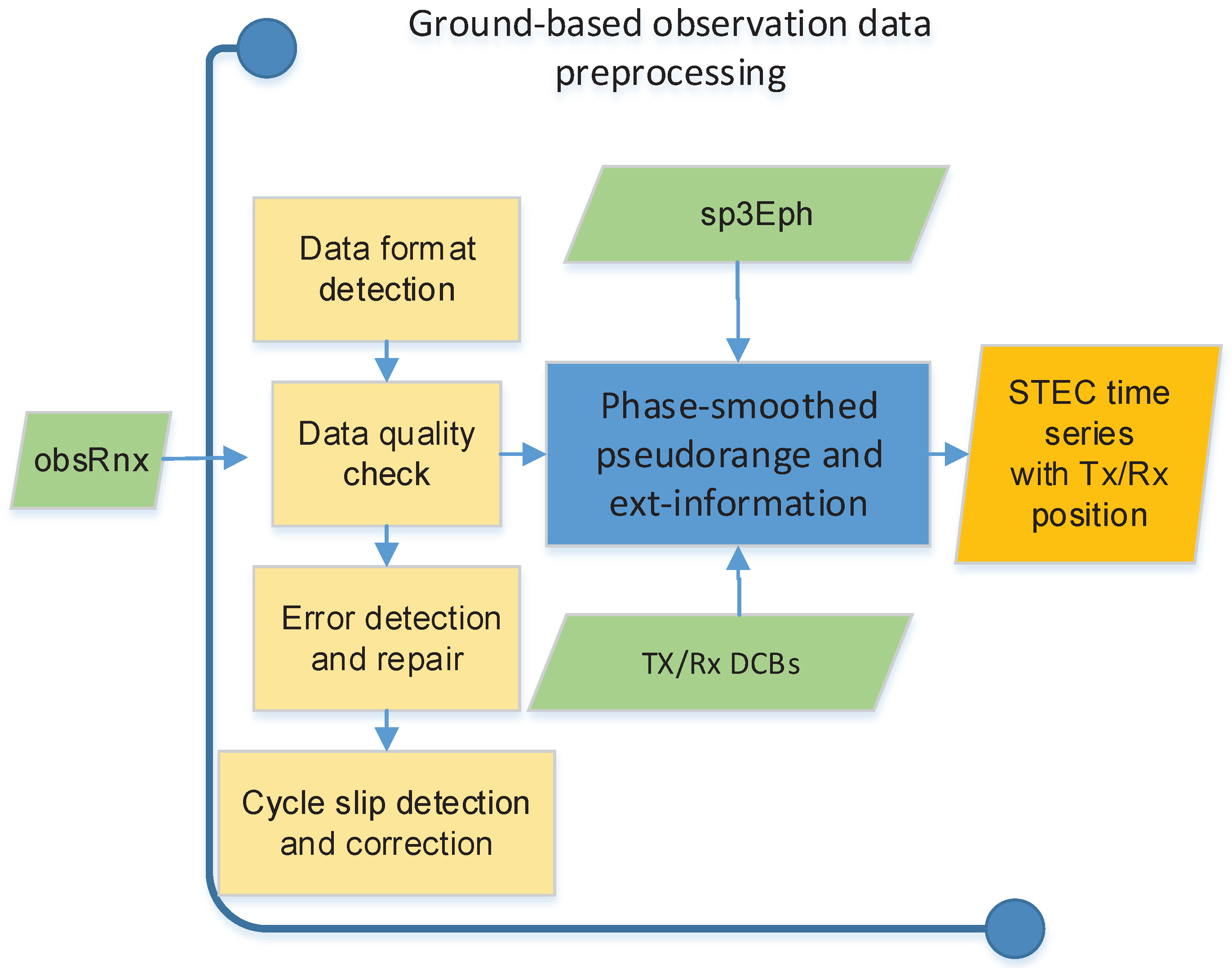 Remotesensing 11 01172 g003