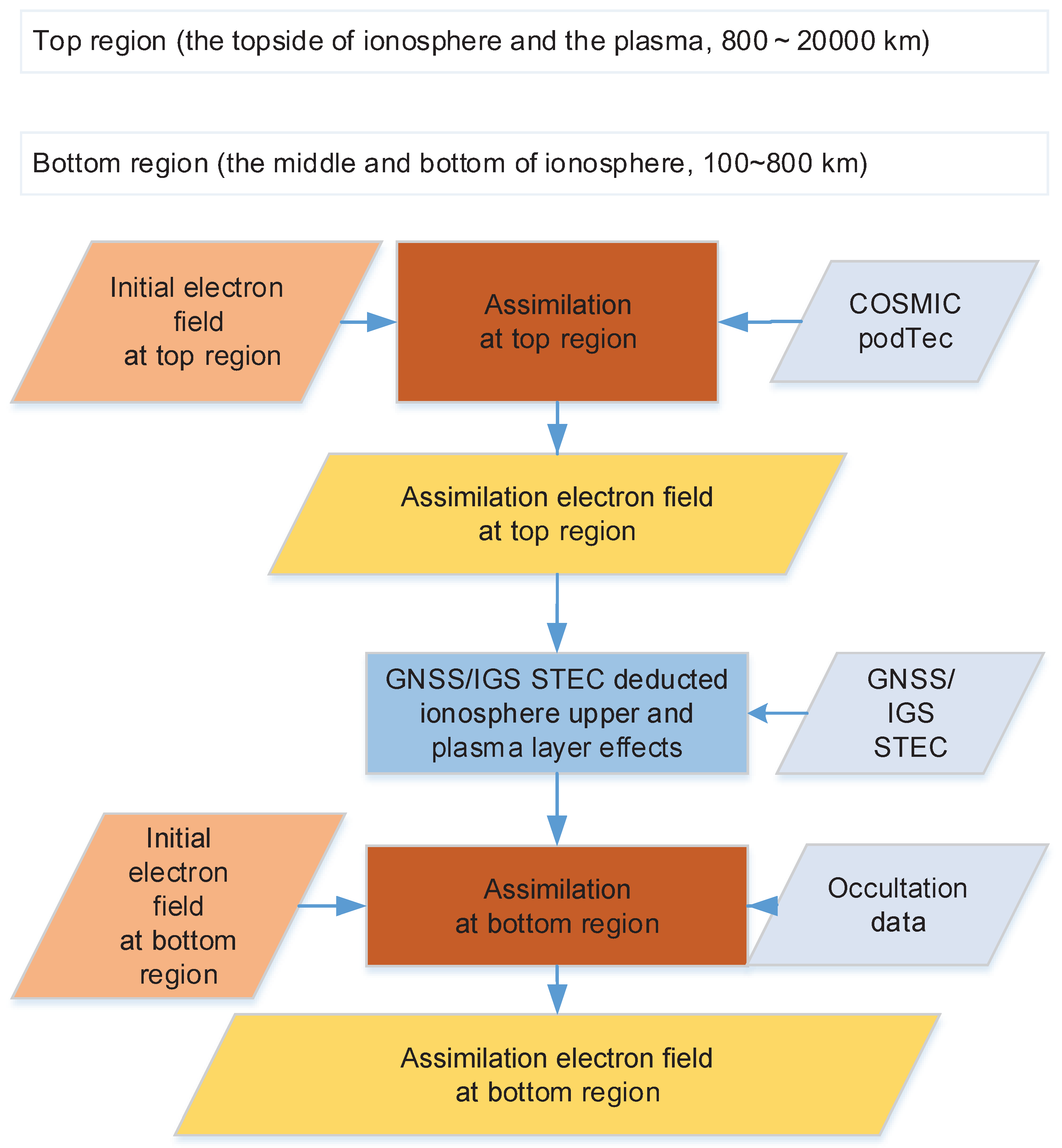 Remotesensing 11 01172 g005
