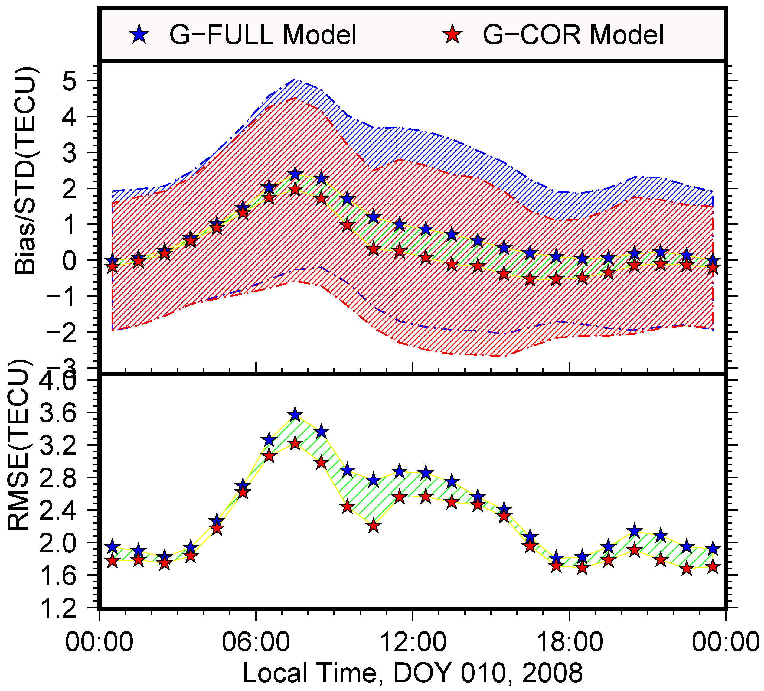 Remotesensing 11 01172 g015a