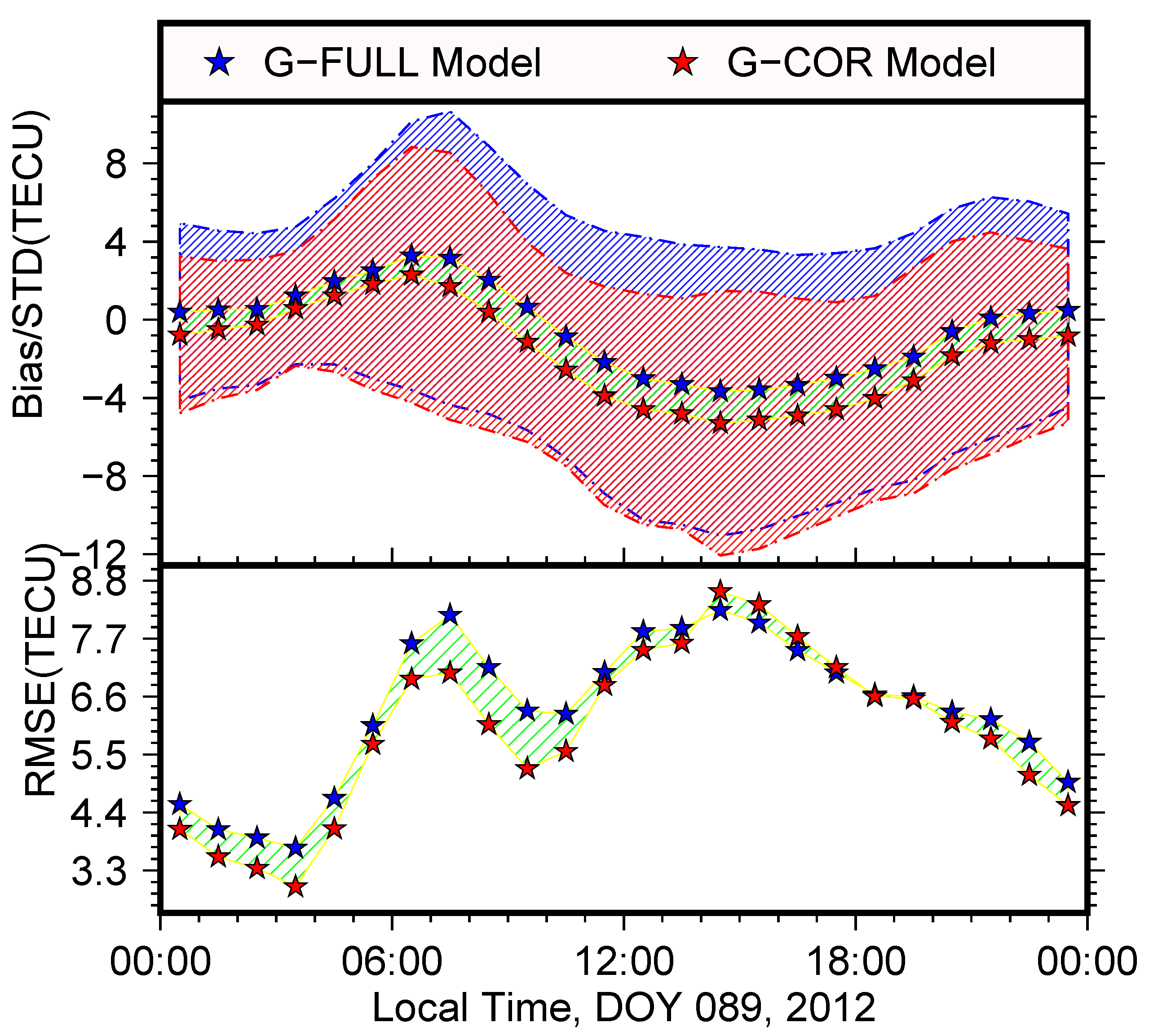 Remotesensing 11 01172 g015b