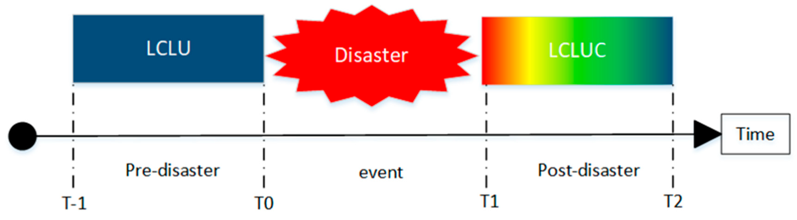 Remotesensing 11 01174 g003 Remotesensing 11 01174 g003