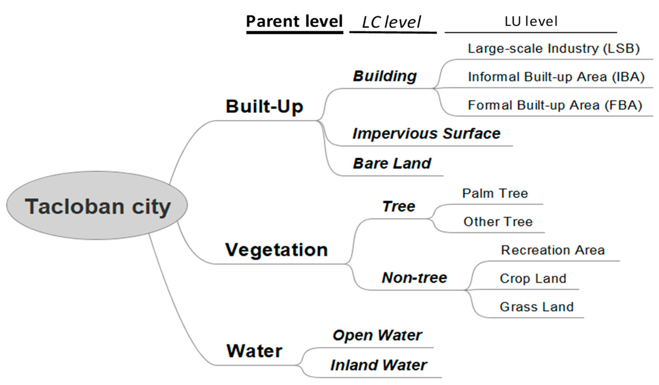 Remotesensing 11 01174 g005 Remotesensing 11 01174 g005