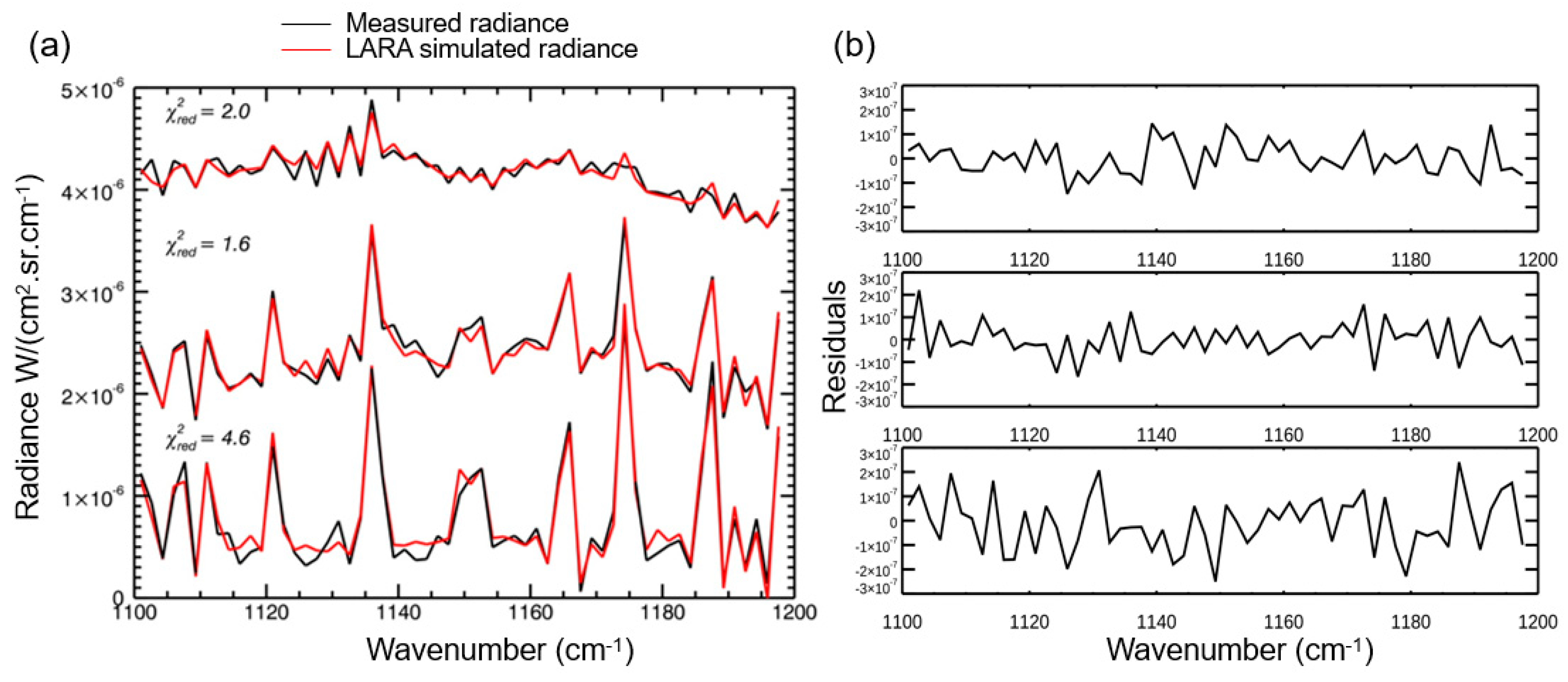 Remotesensing 11 01175 g007