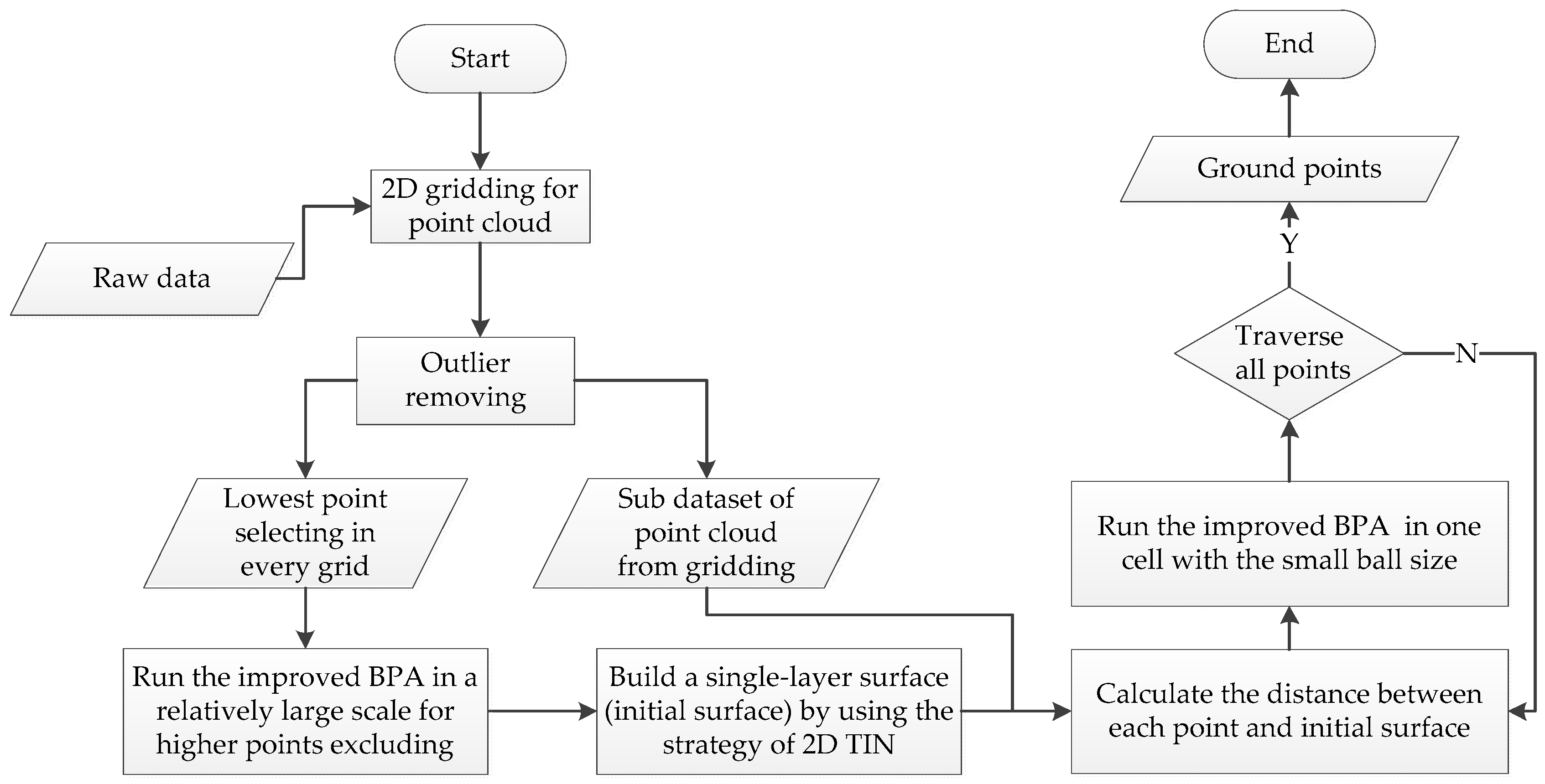 Remotesensing 11 01179 g001 Remotesensing 11 01179 g001