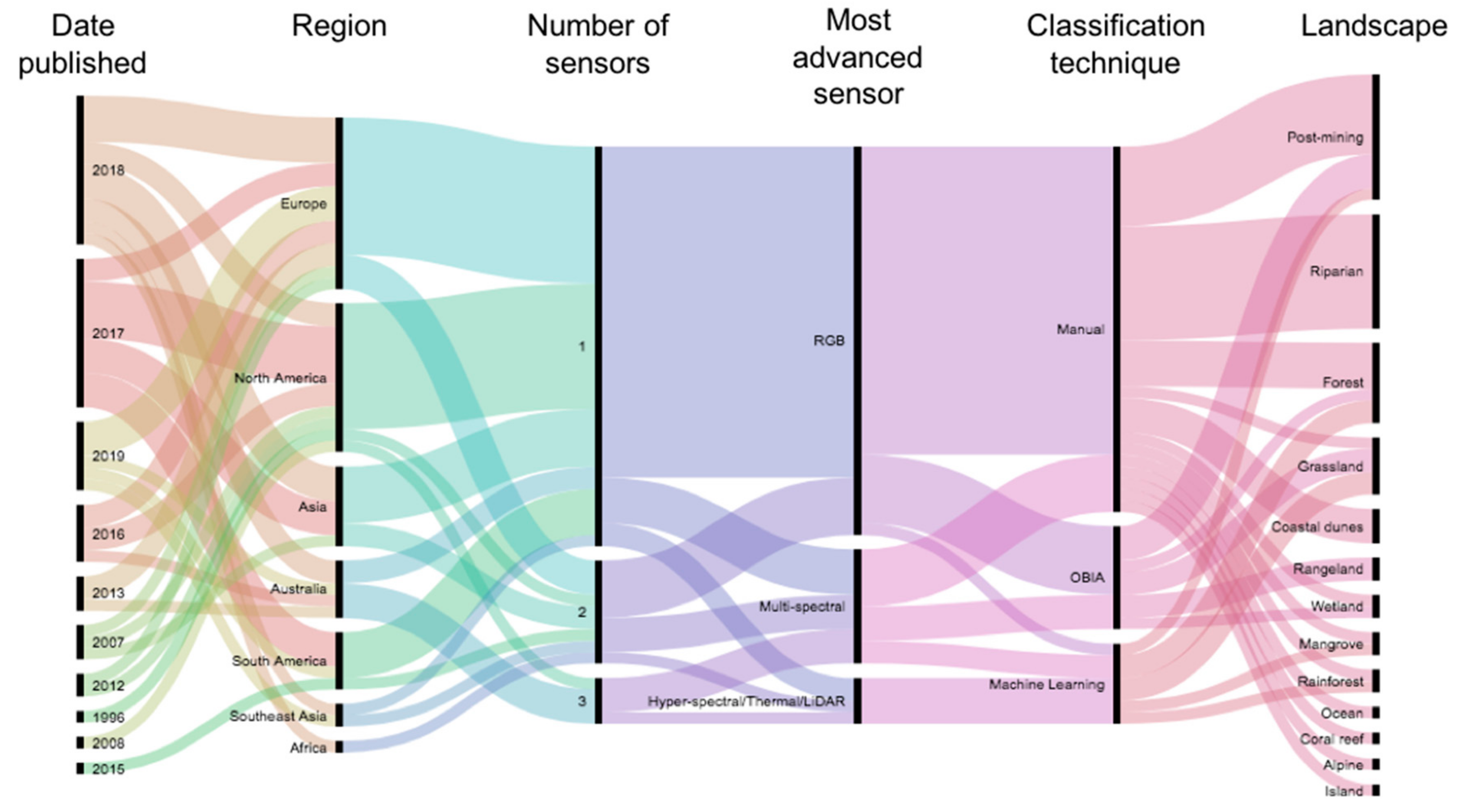 Remotesensing 11 01180 g001