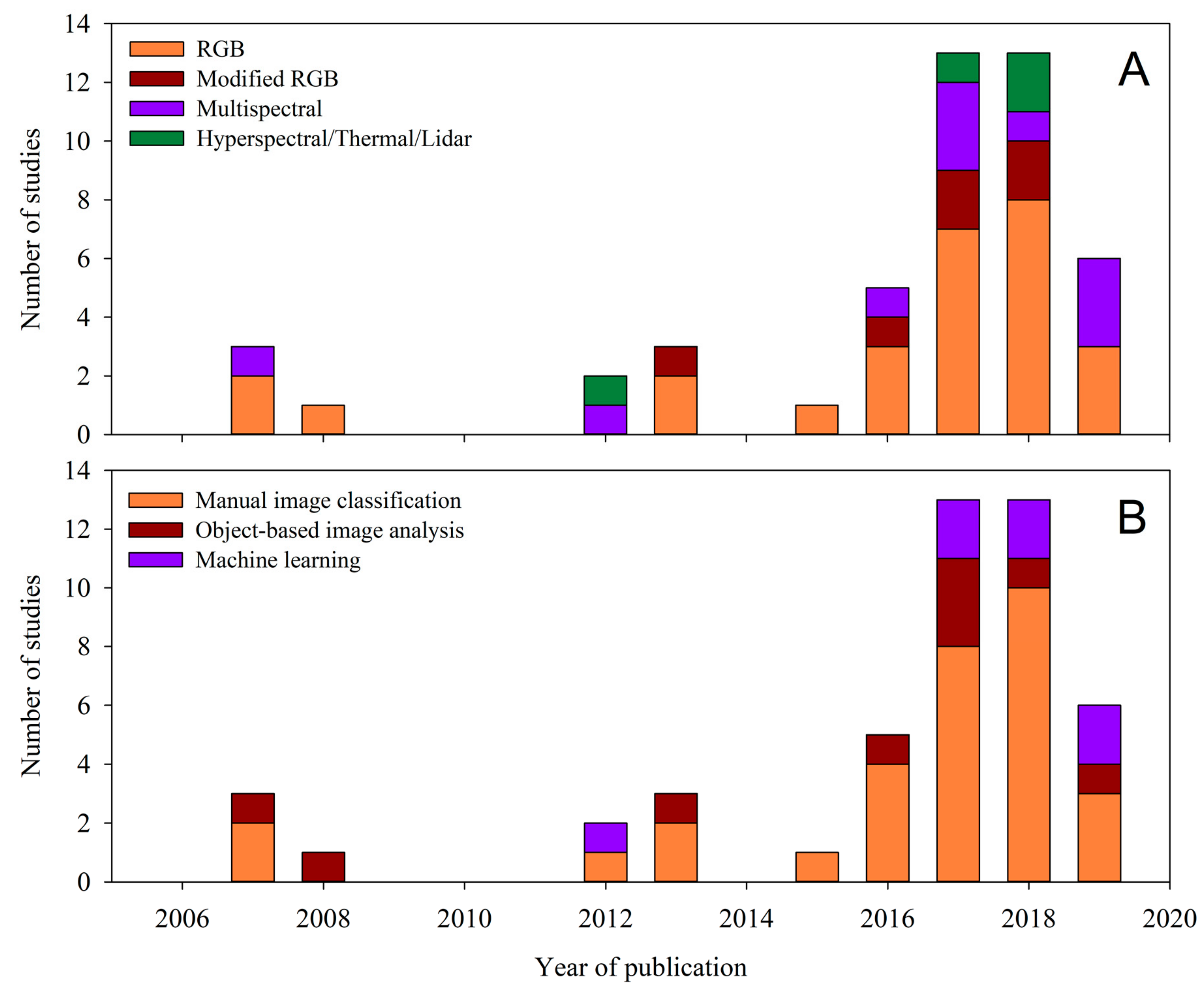 Remotesensing 11 01180 g002