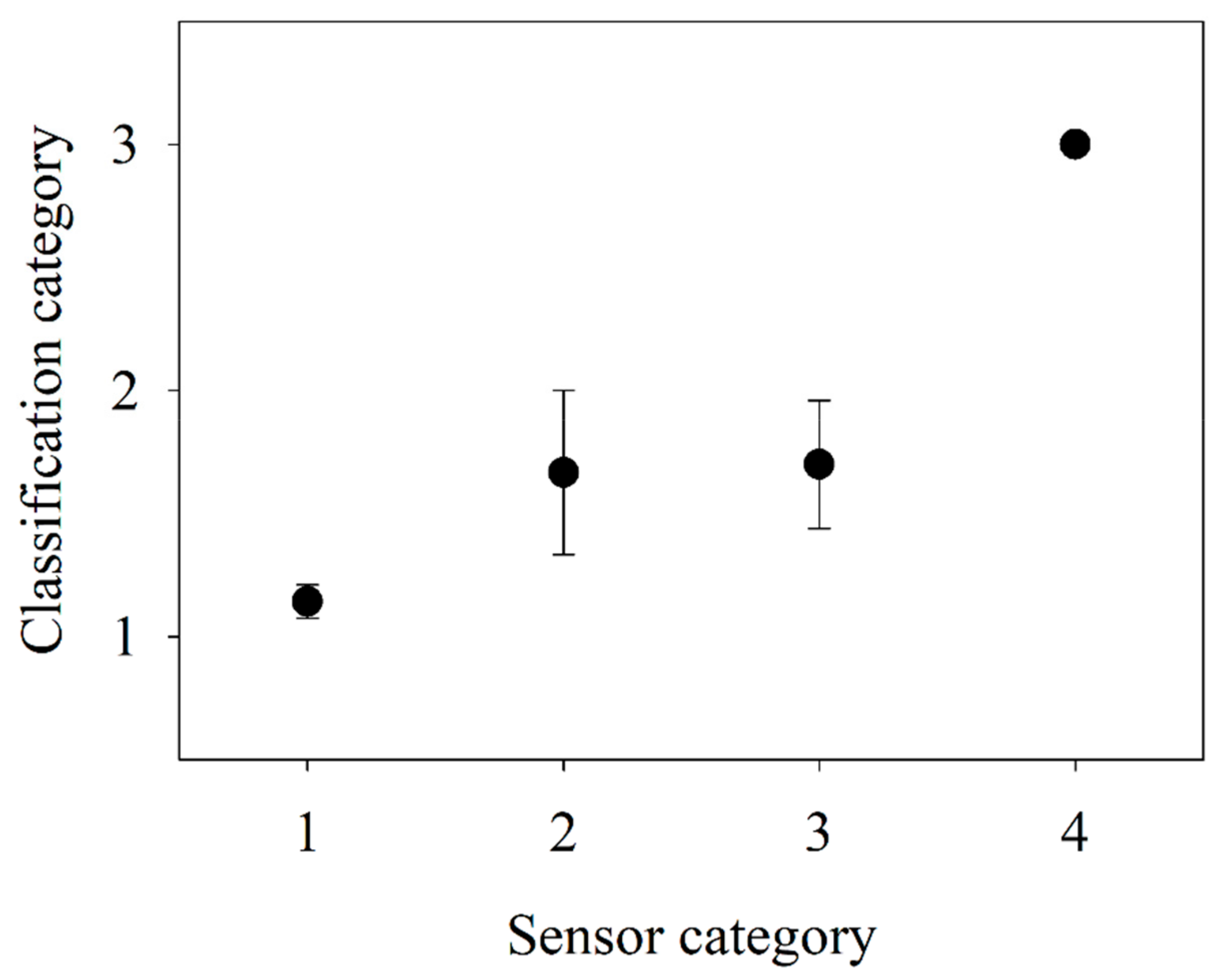 Remotesensing 11 01180 g003