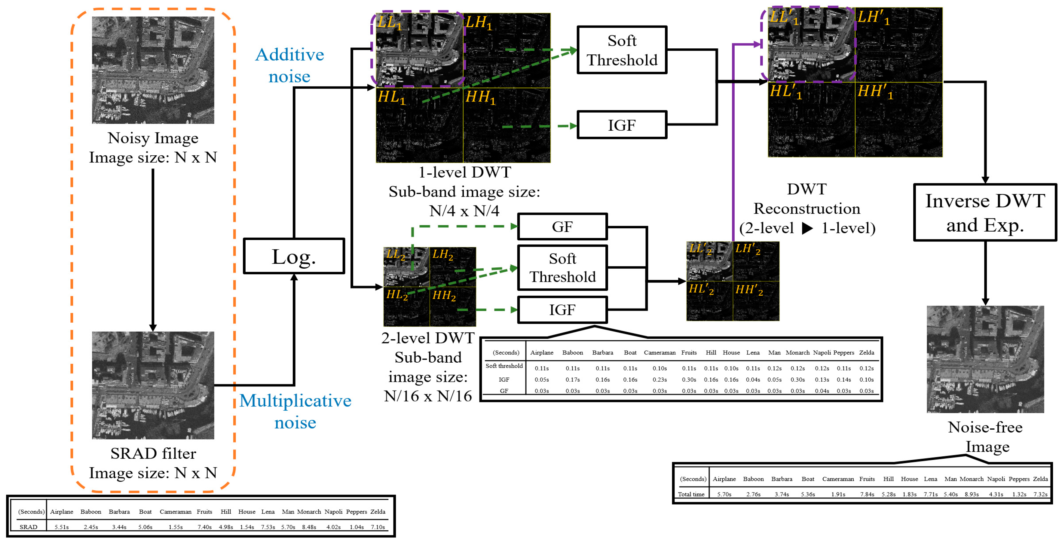Remotesensing 11 01184 g001 Remotesensing 11 01184 g001