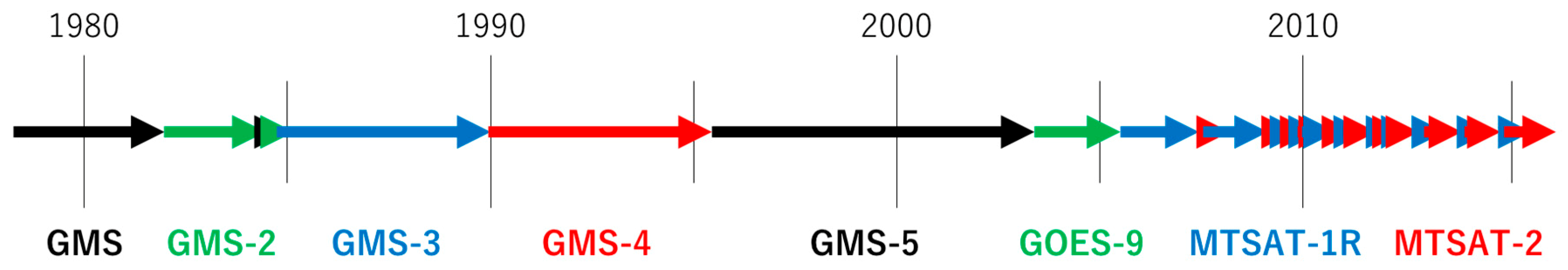 Remotesensing 11 01189 g001