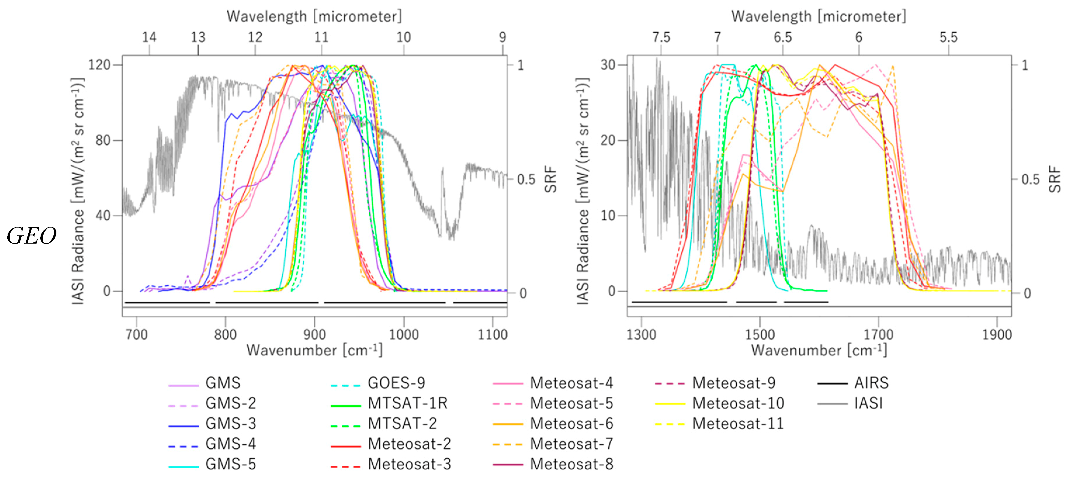 Remotesensing 11 01189 g004a