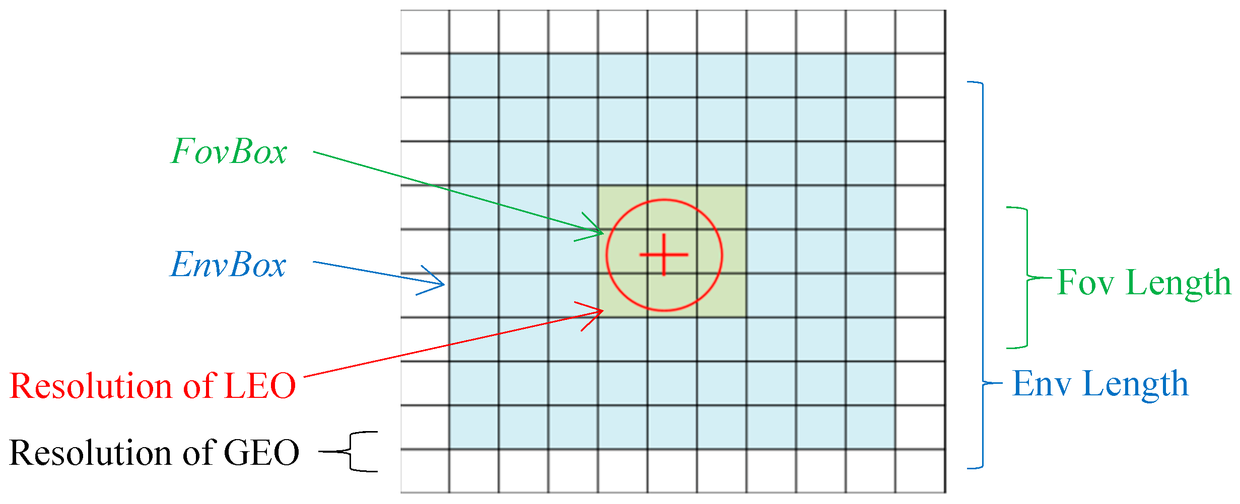 Remotesensing 11 01189 g005