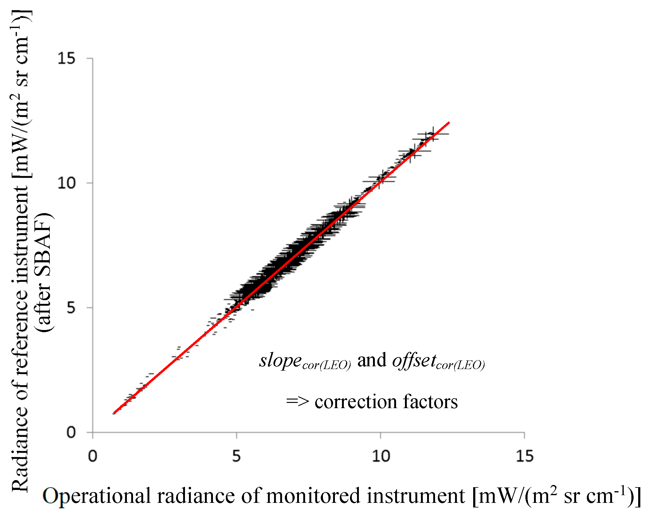 Remotesensing 11 01189 g007