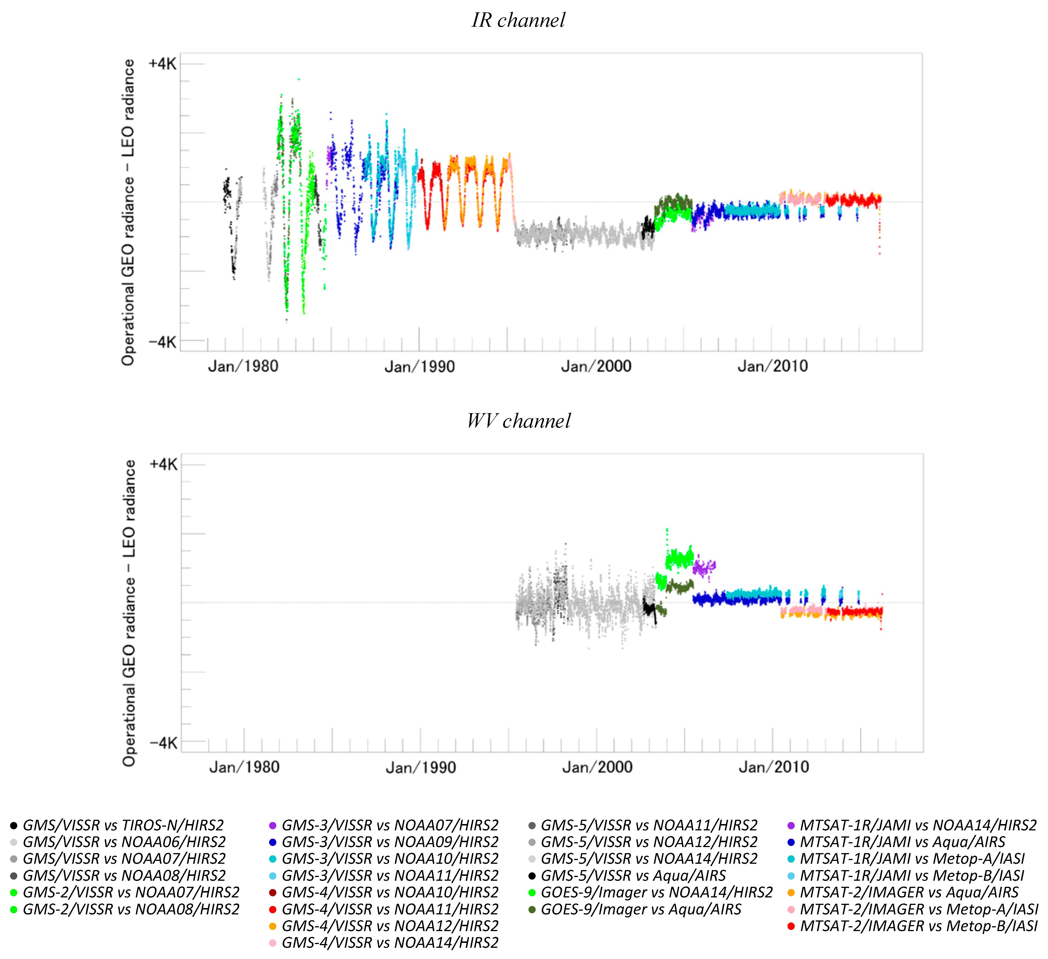 Remotesensing 11 01189 g008
