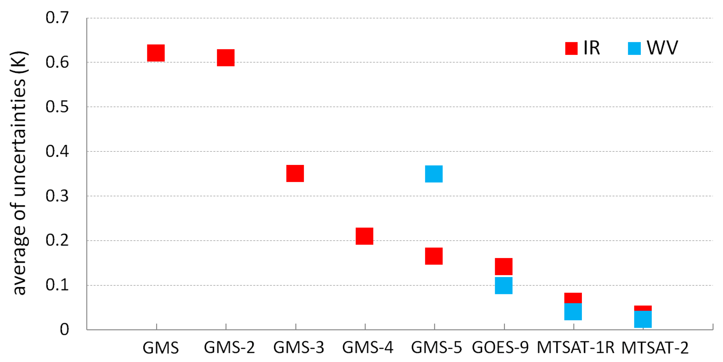 Remotesensing 11 01189 g010