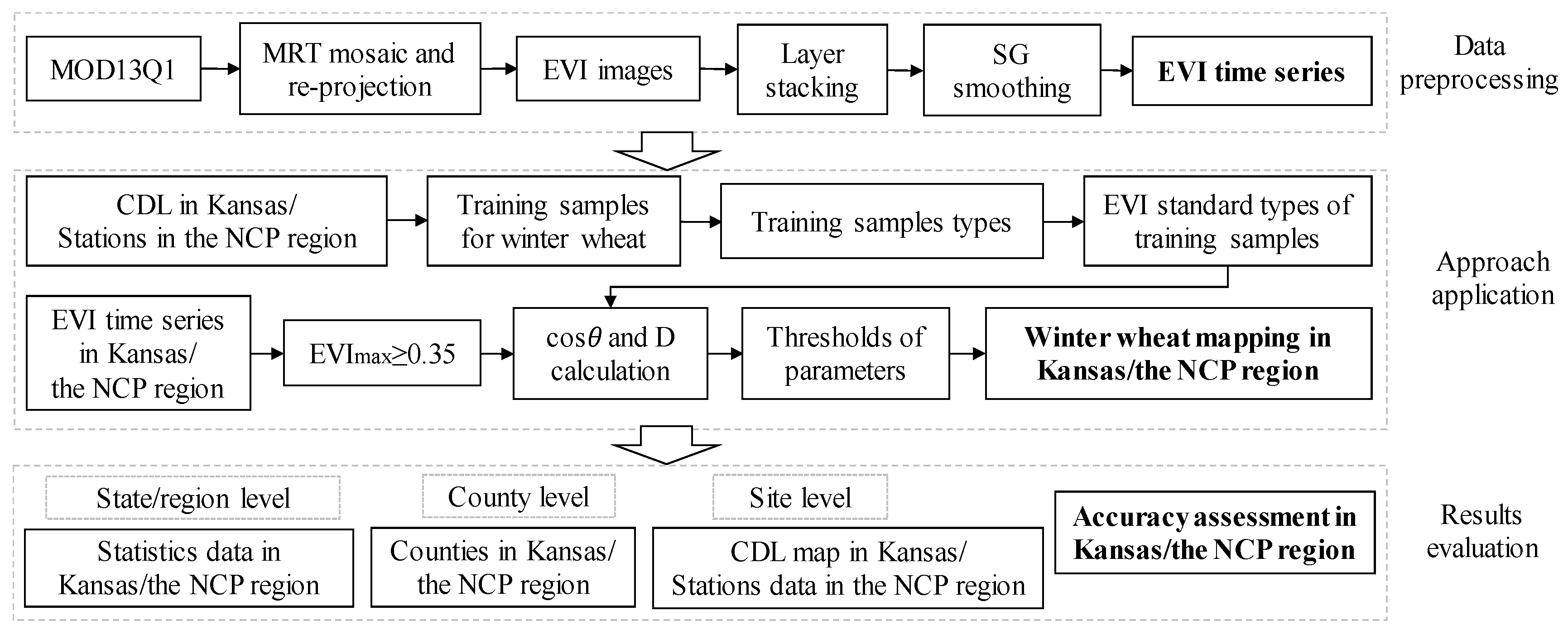 Remotesensing 11 01191 g002