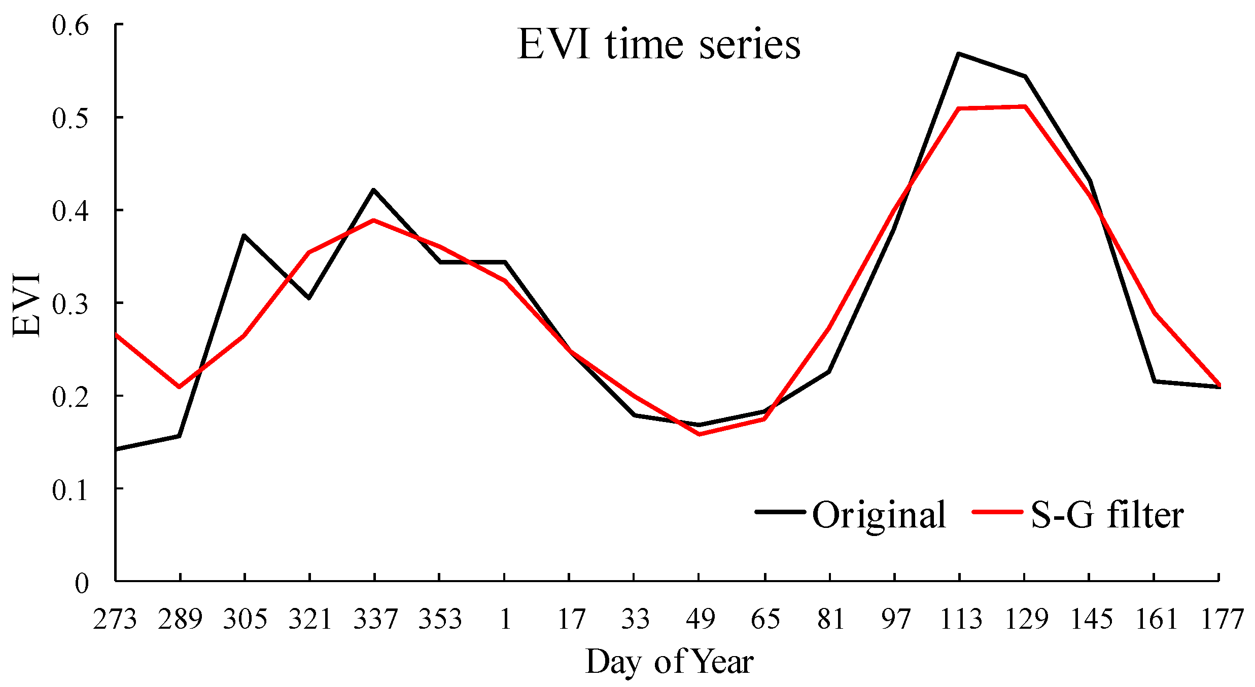 Remotesensing 11 01191 g003