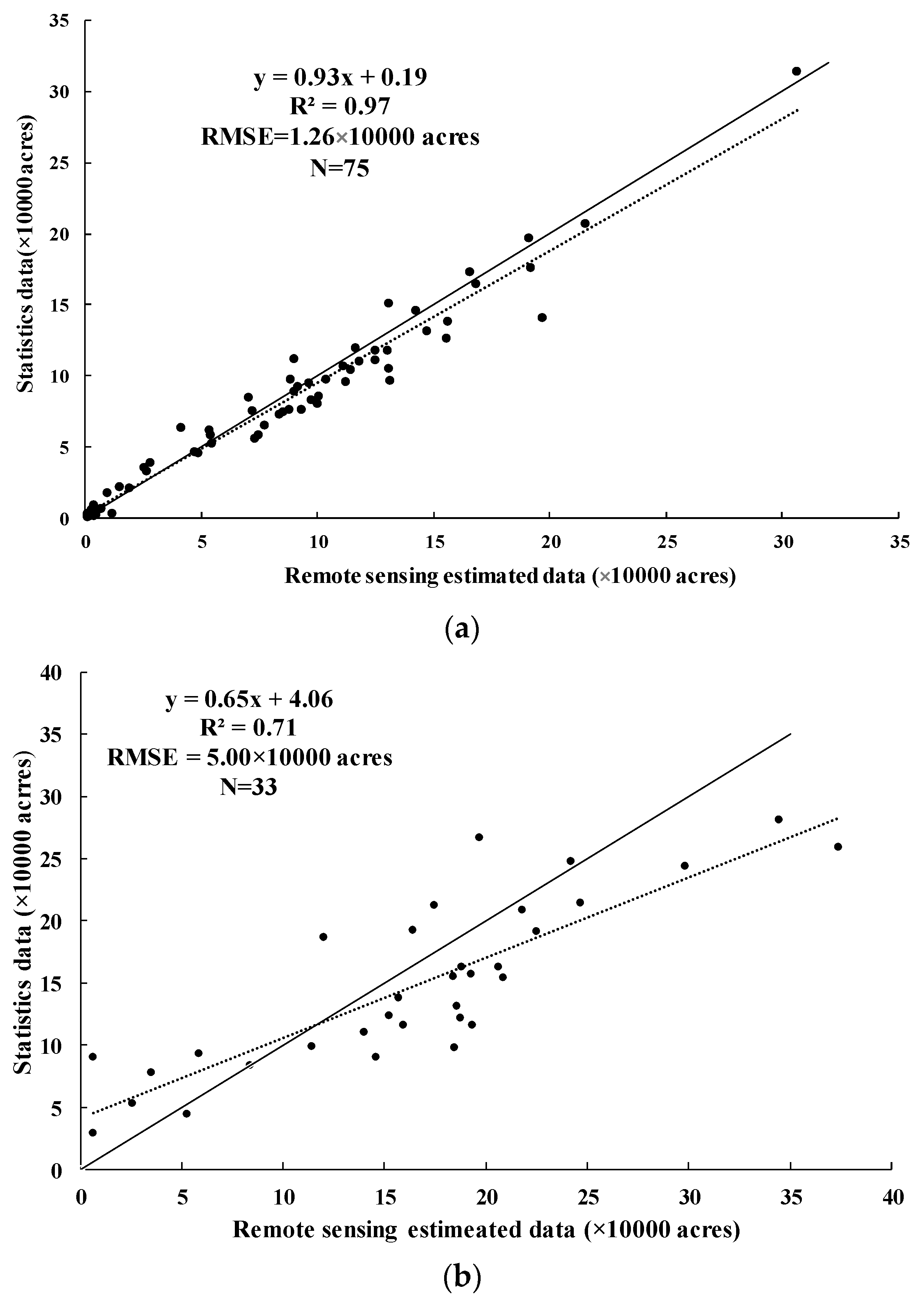 Remotesensing 11 01191 g007