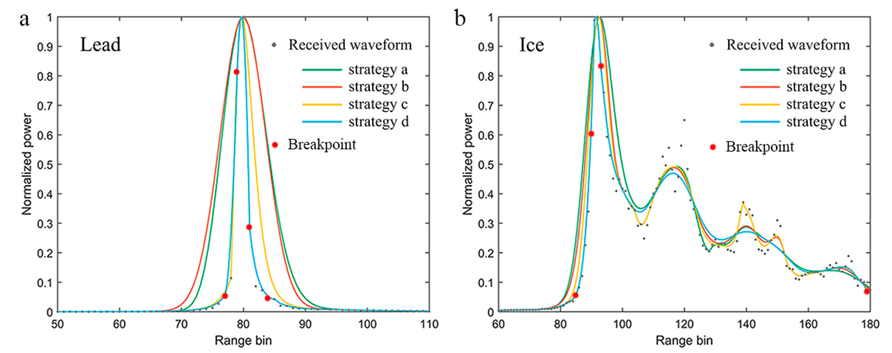 Remotesensing 11 01194 g002