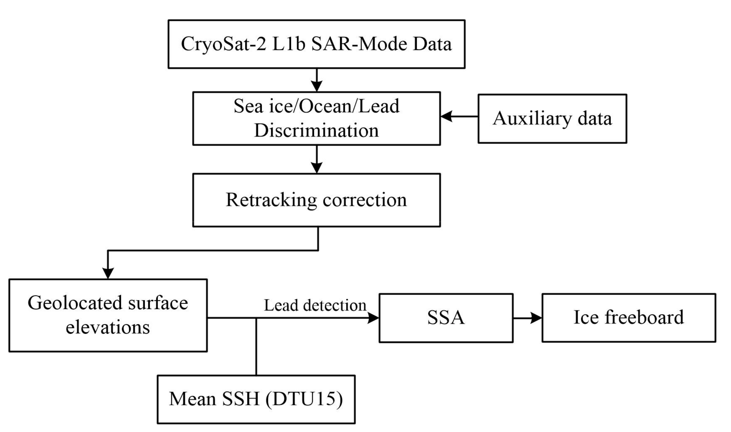 Remotesensing 11 01194 g003