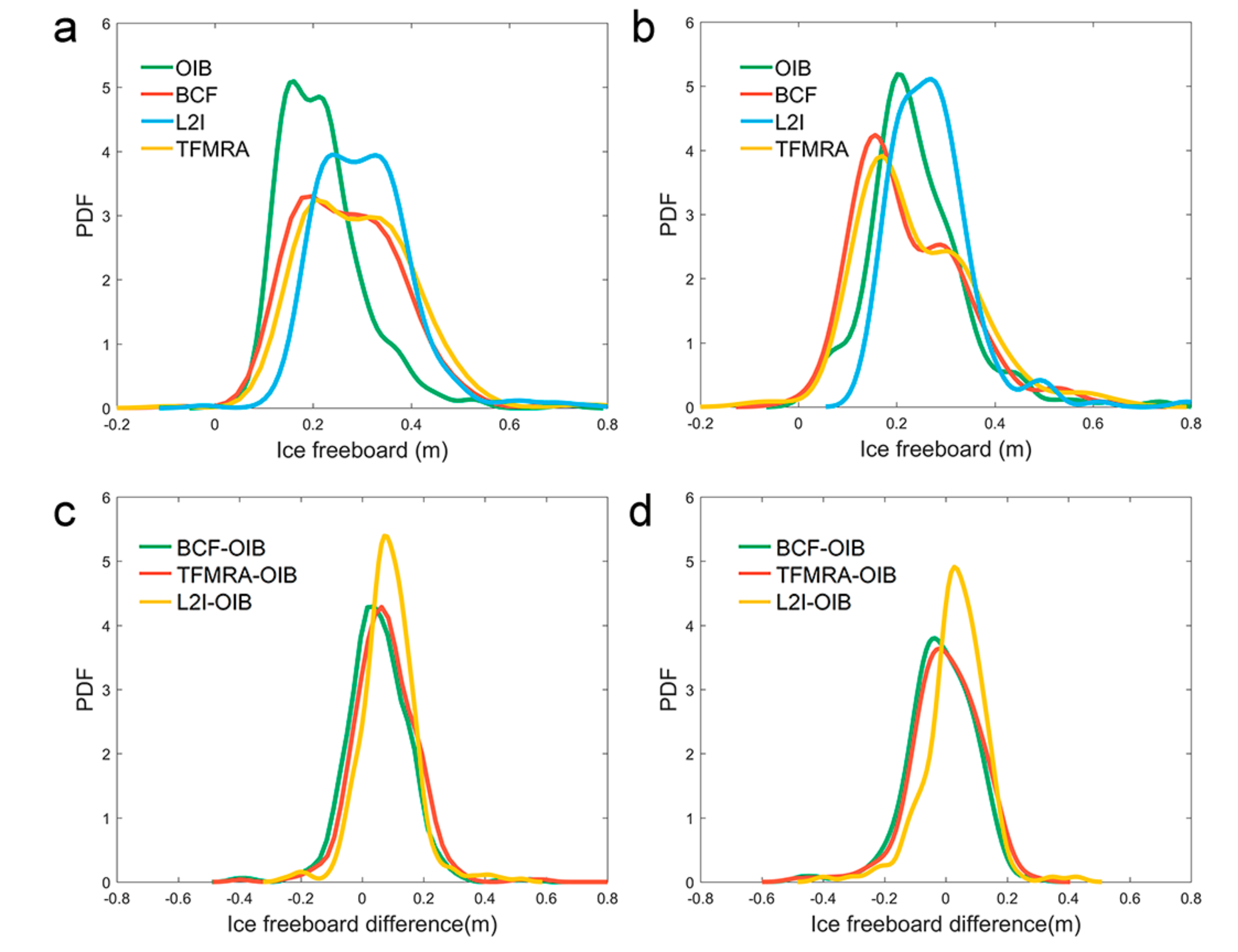 Remotesensing 11 01194 g004