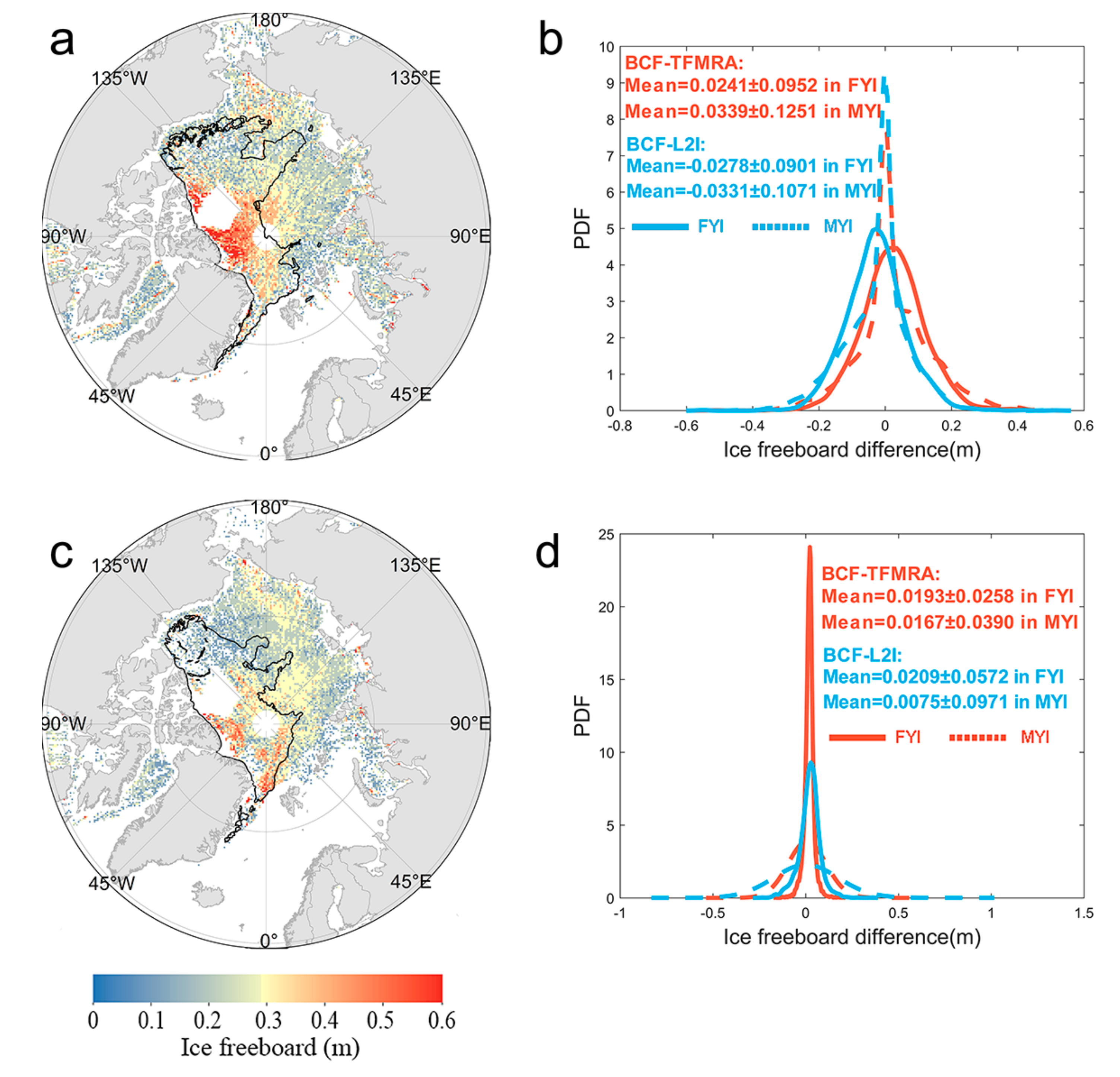 Remotesensing 11 01194 g005