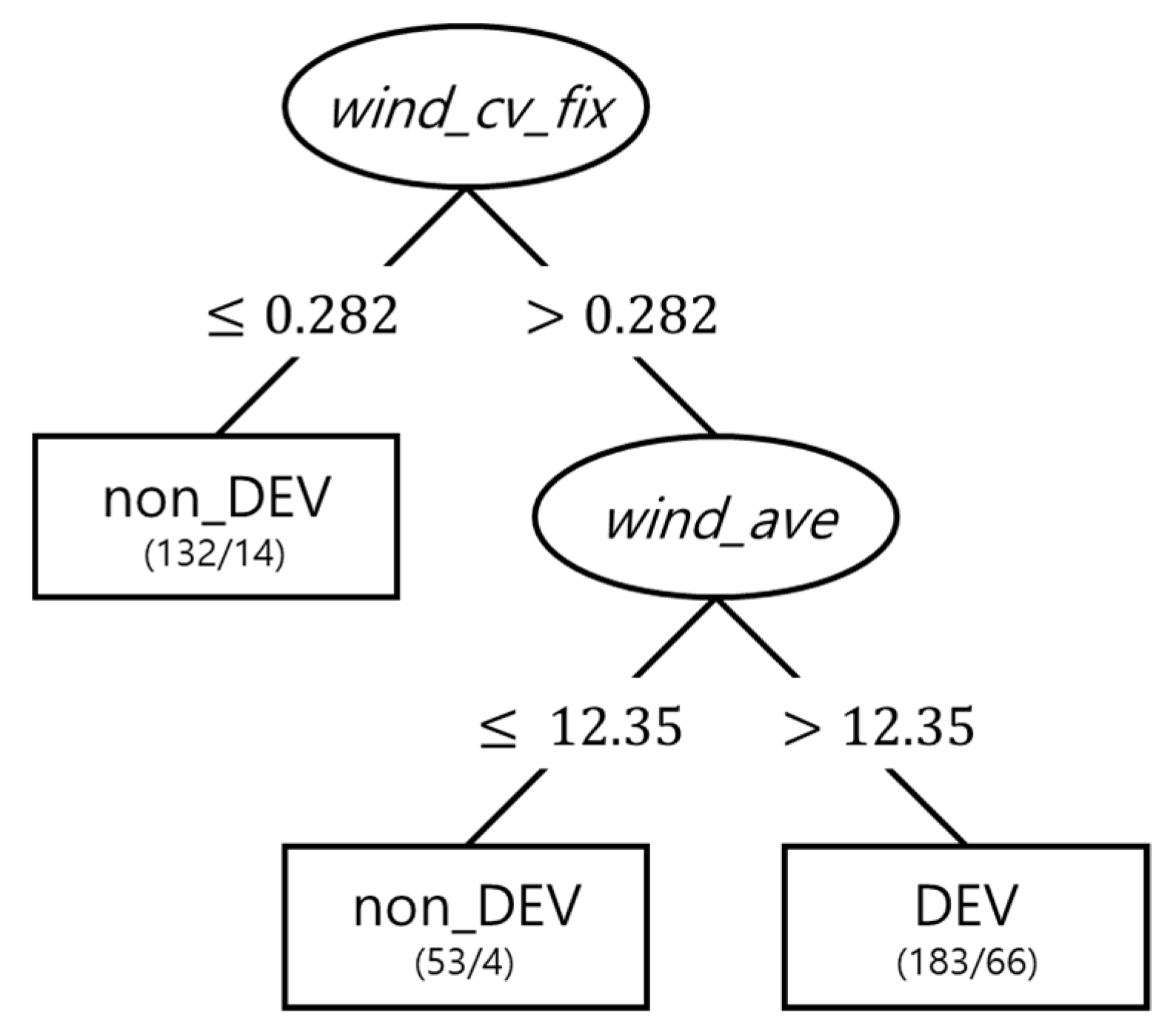Remotesensing 11 01195 g002 Remotesensing 11 01195 g002