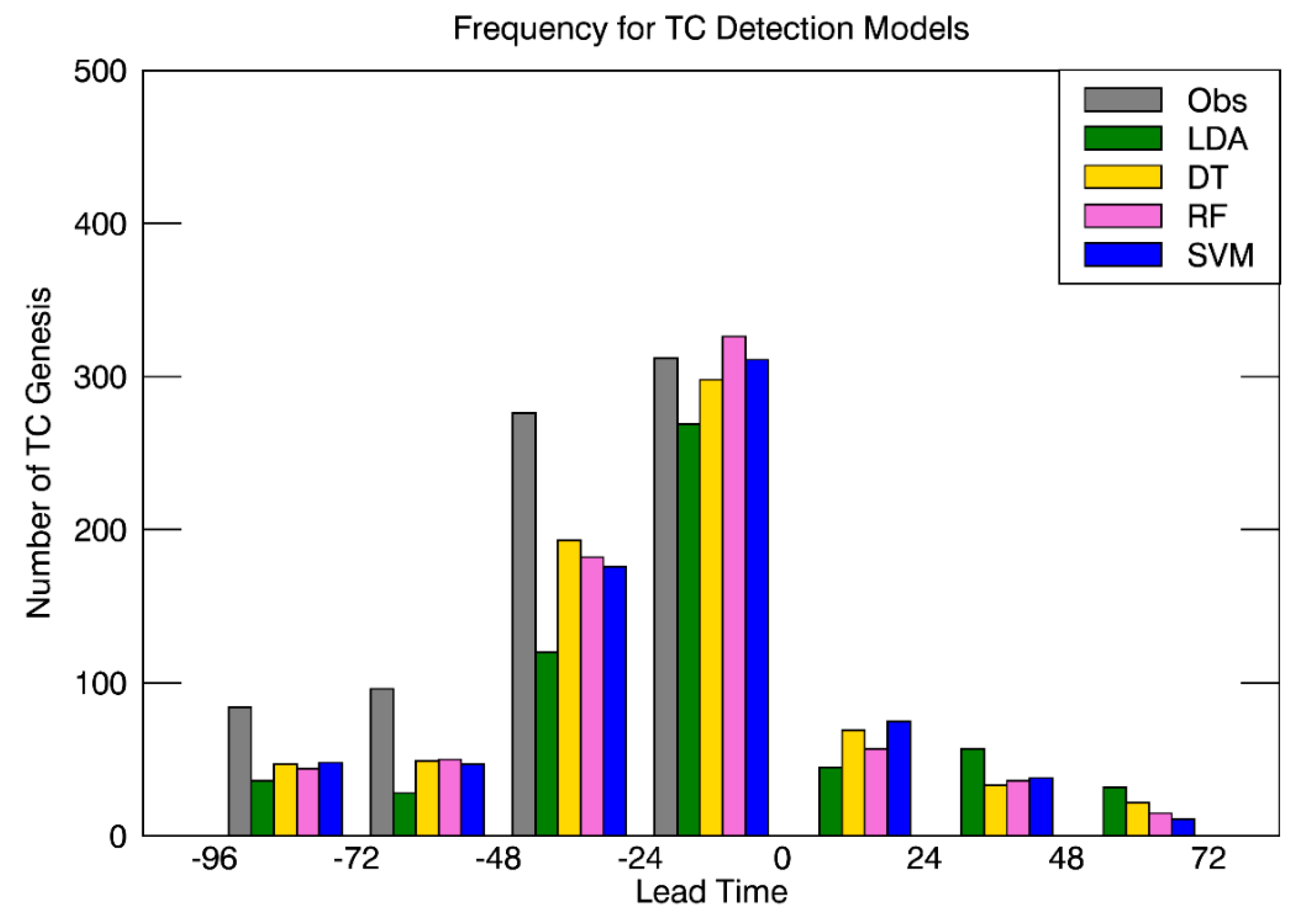 Remotesensing 11 01195 g007 Remotesensing 11 01195 g007