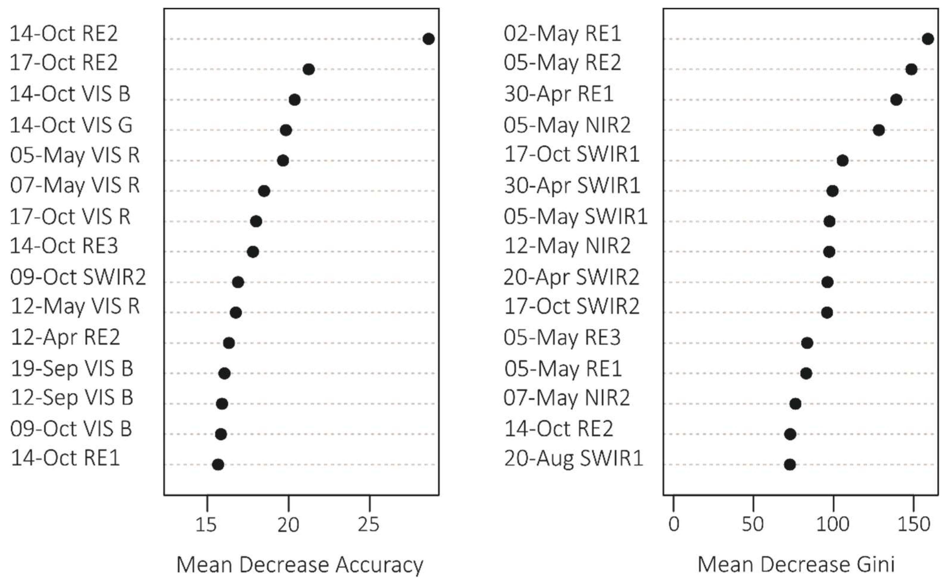 Remotesensing 11 01197 g004