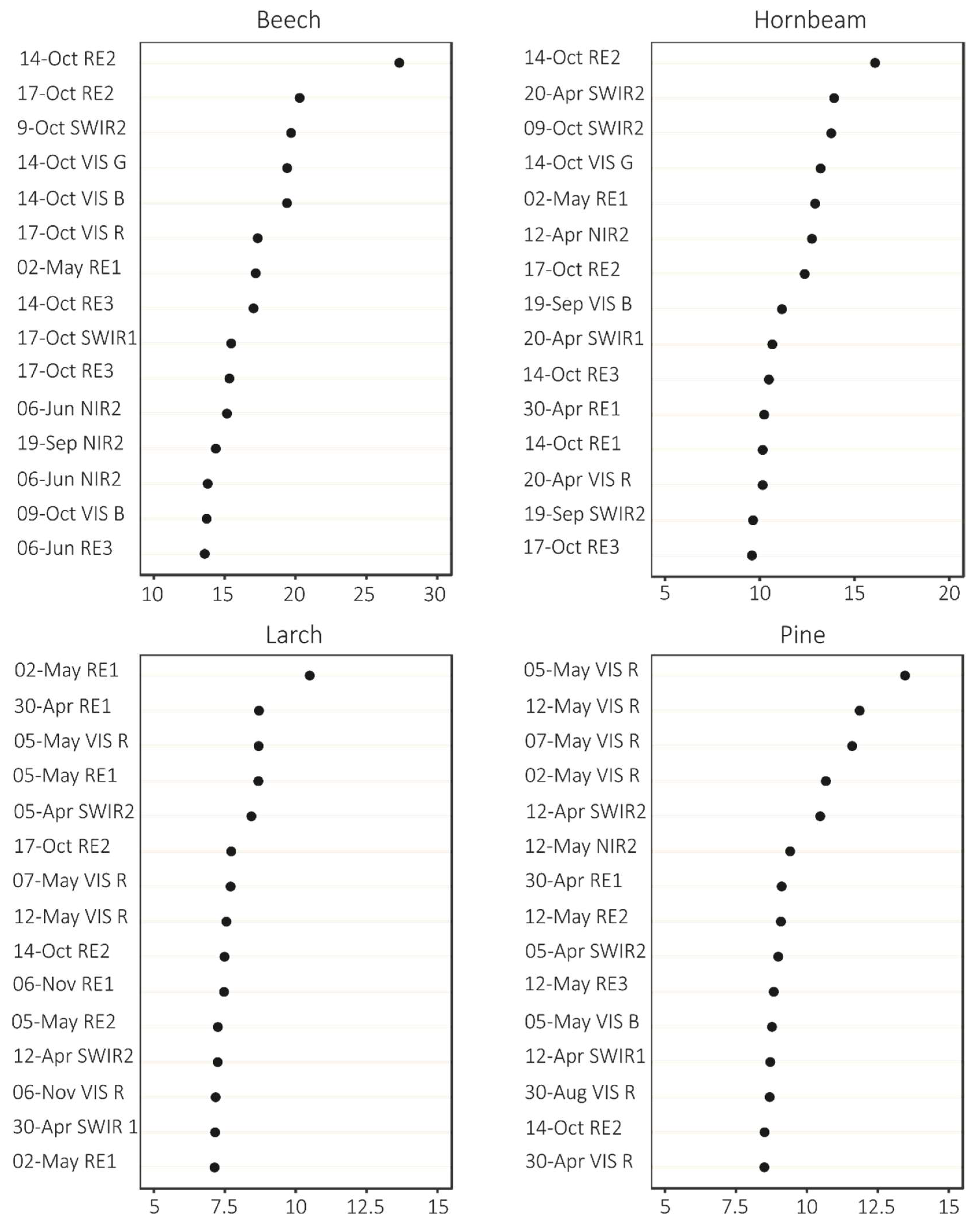 Remotesensing 11 01197 g005