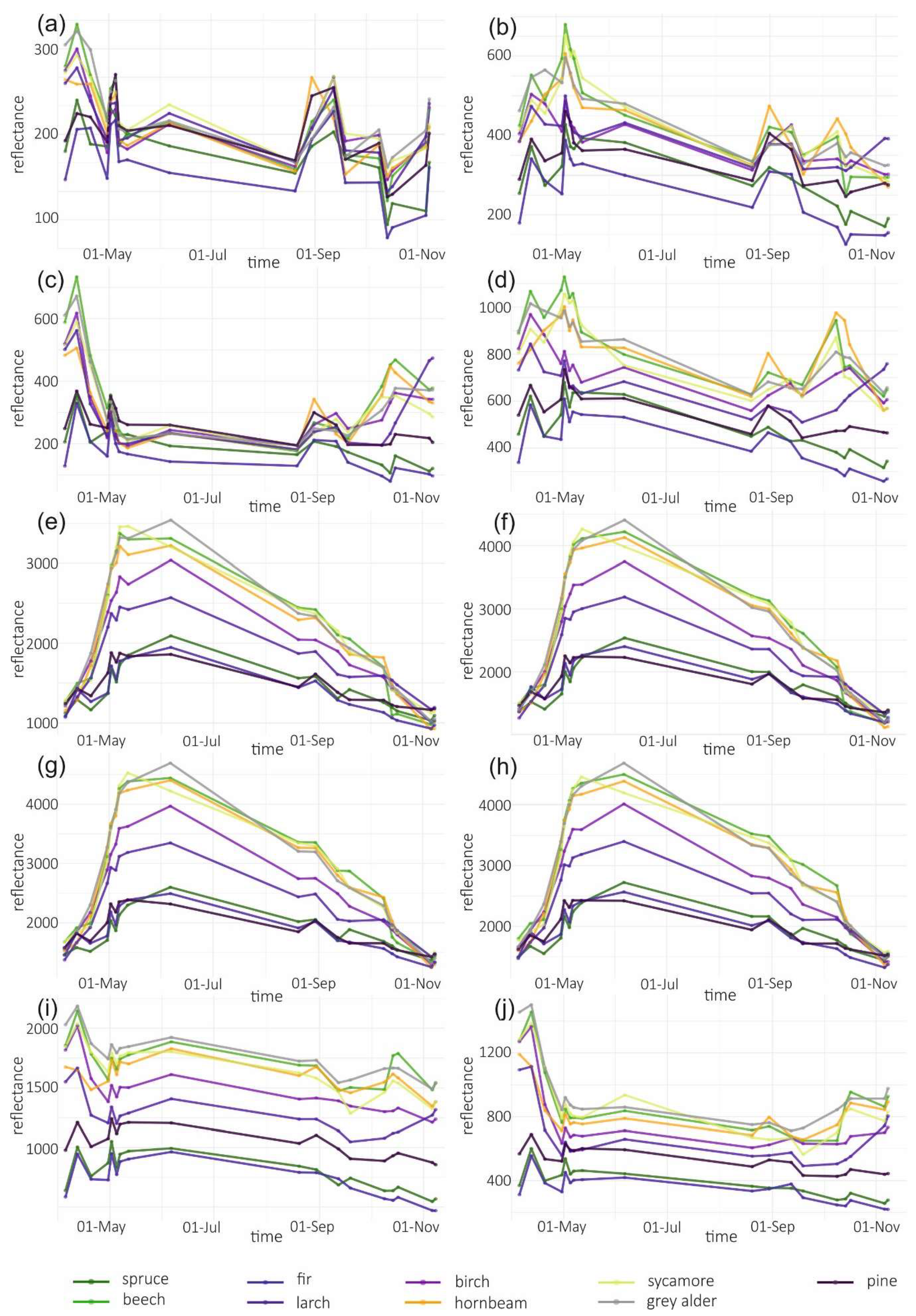 Remotesensing 11 01197 g006