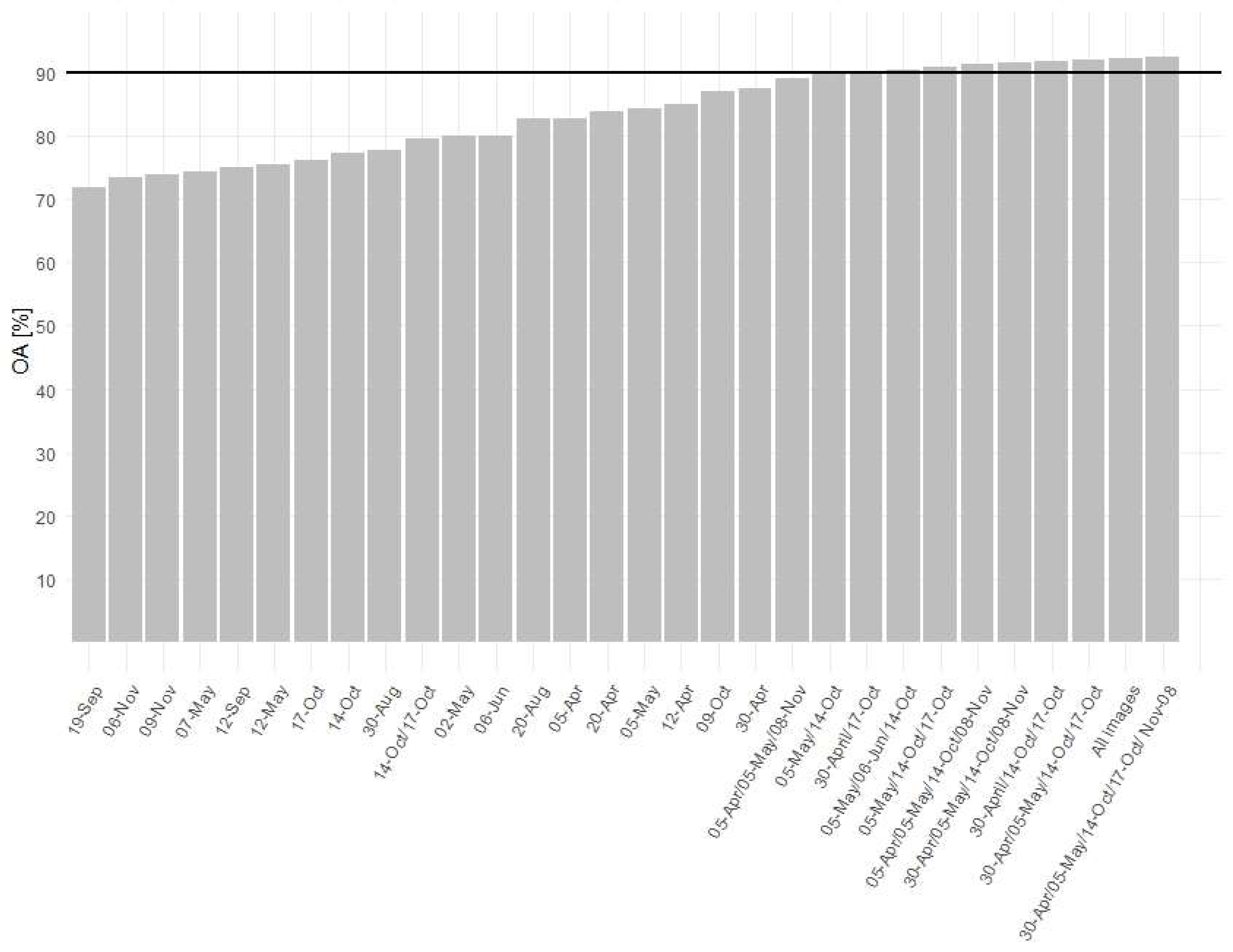 Remotesensing 11 01197 g007
