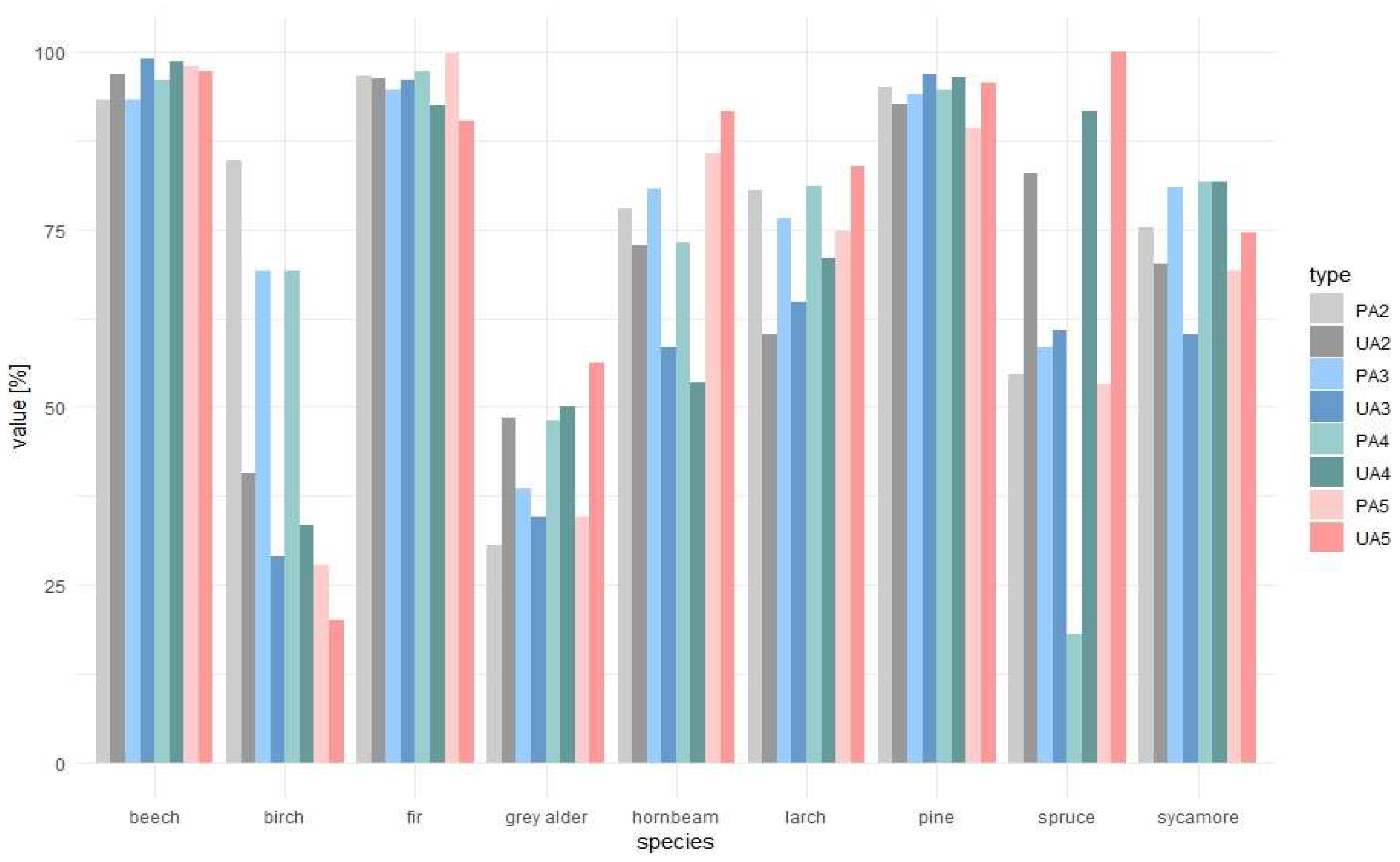 Remotesensing 11 01197 g008